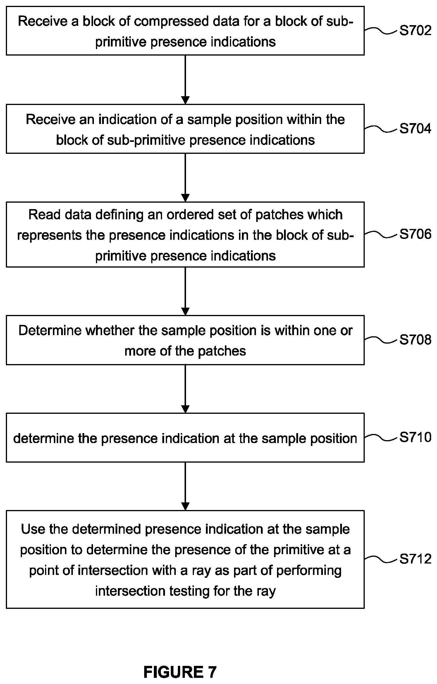 Patent US12586250 Figure 7 – Compression and decompression of sub-primitive presence indications for use in a rendering system