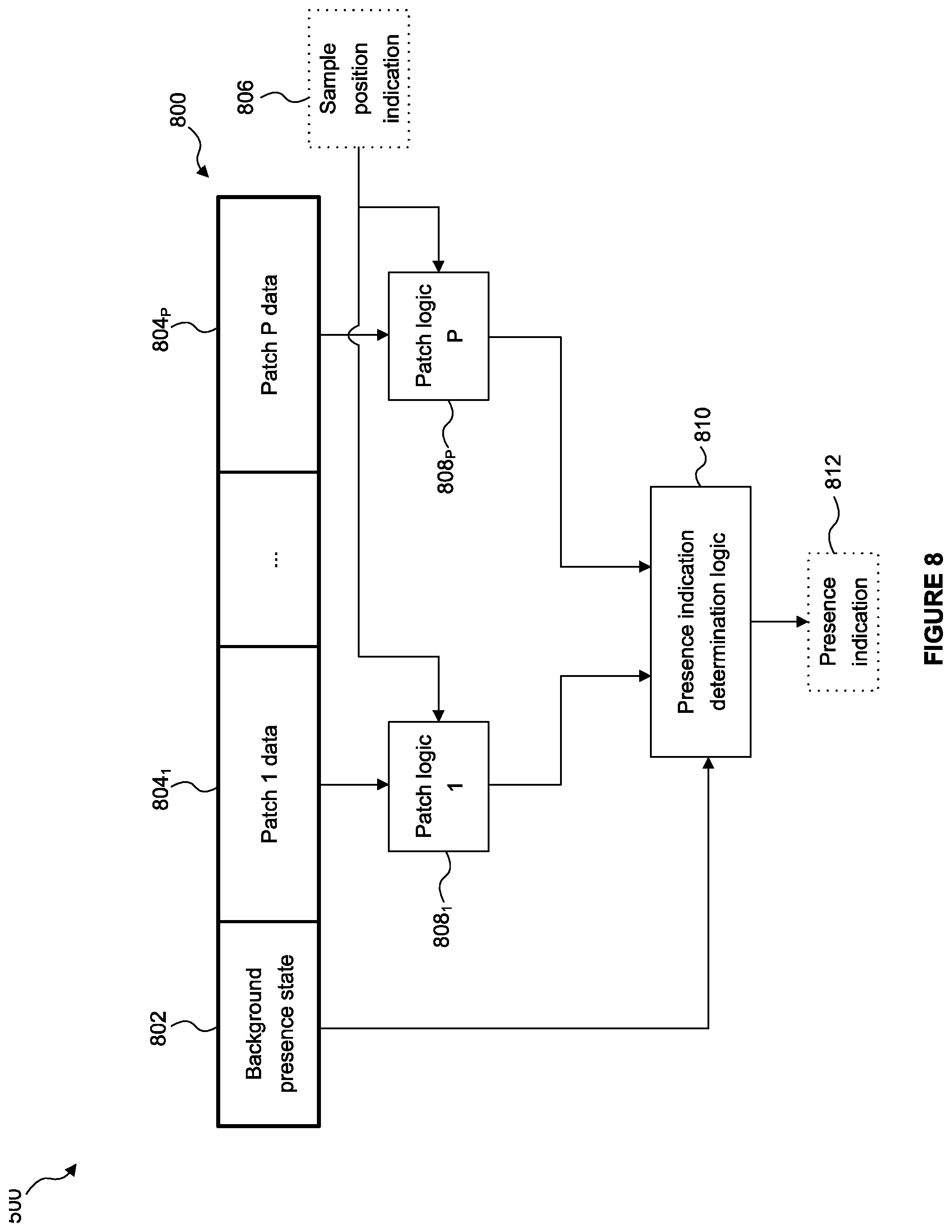 Patent US12586250 Figure 8 – Compression and decompression of sub-primitive presence indications for use in a rendering system