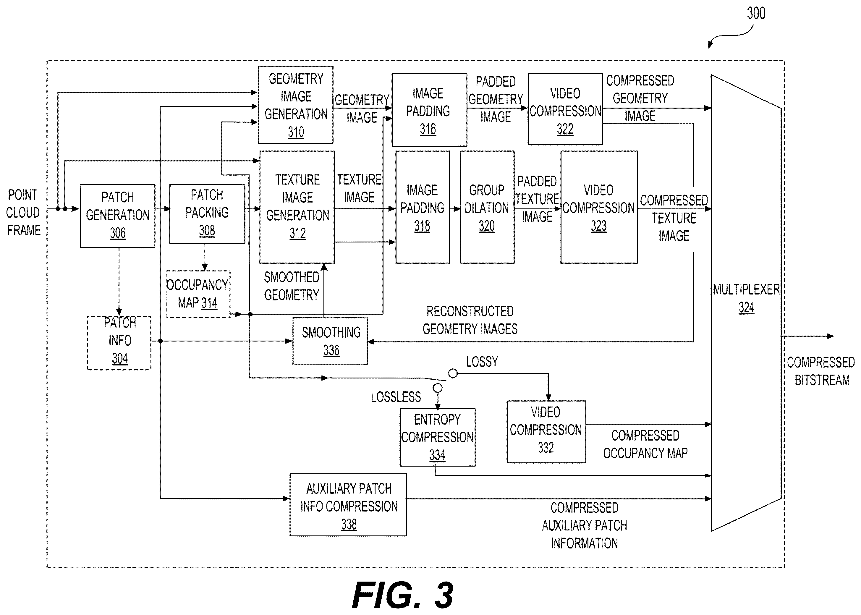 Patent US12586251 Figure 3 – Patch zippering for mesh compression