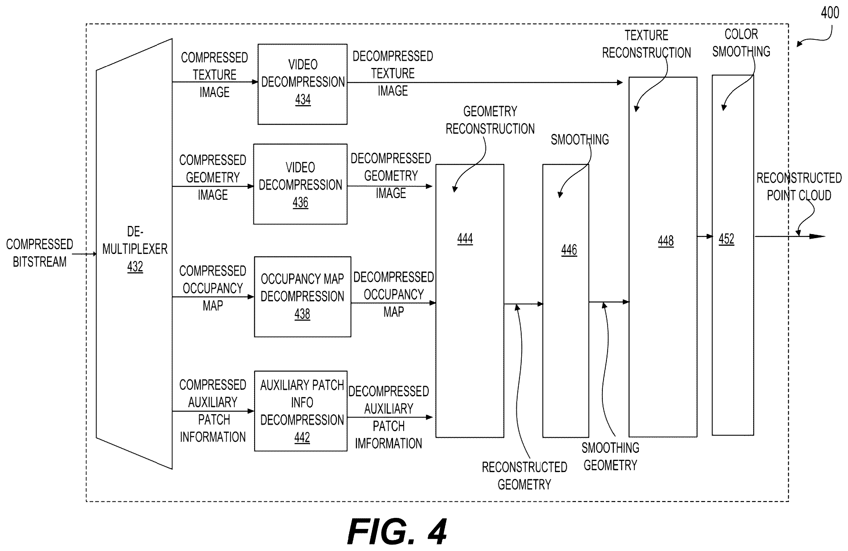 Patent US12586251 Figure 4 – Patch zippering for mesh compression