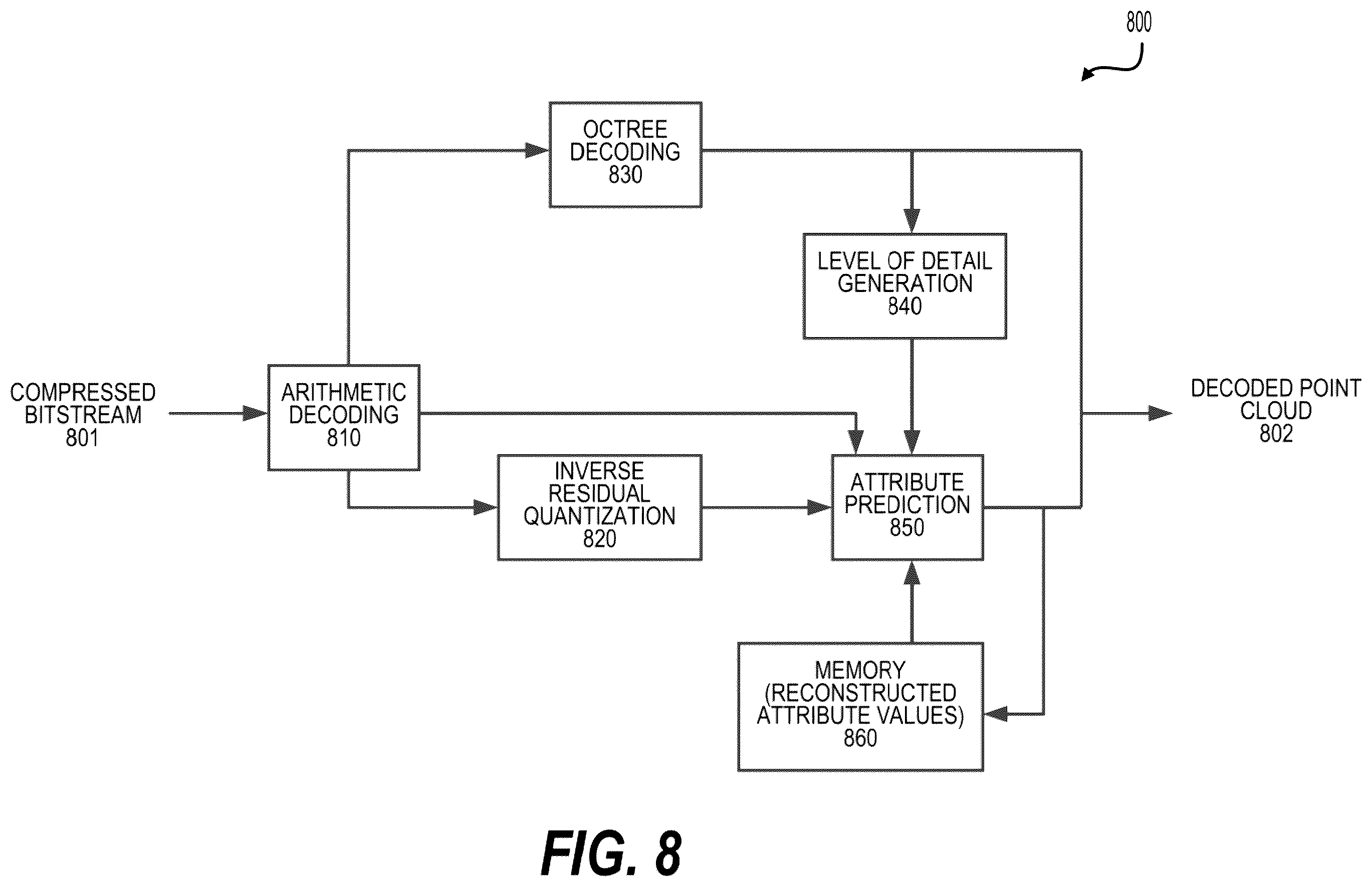 Patent US12586251 Figure 8 – Patch zippering for mesh compression
