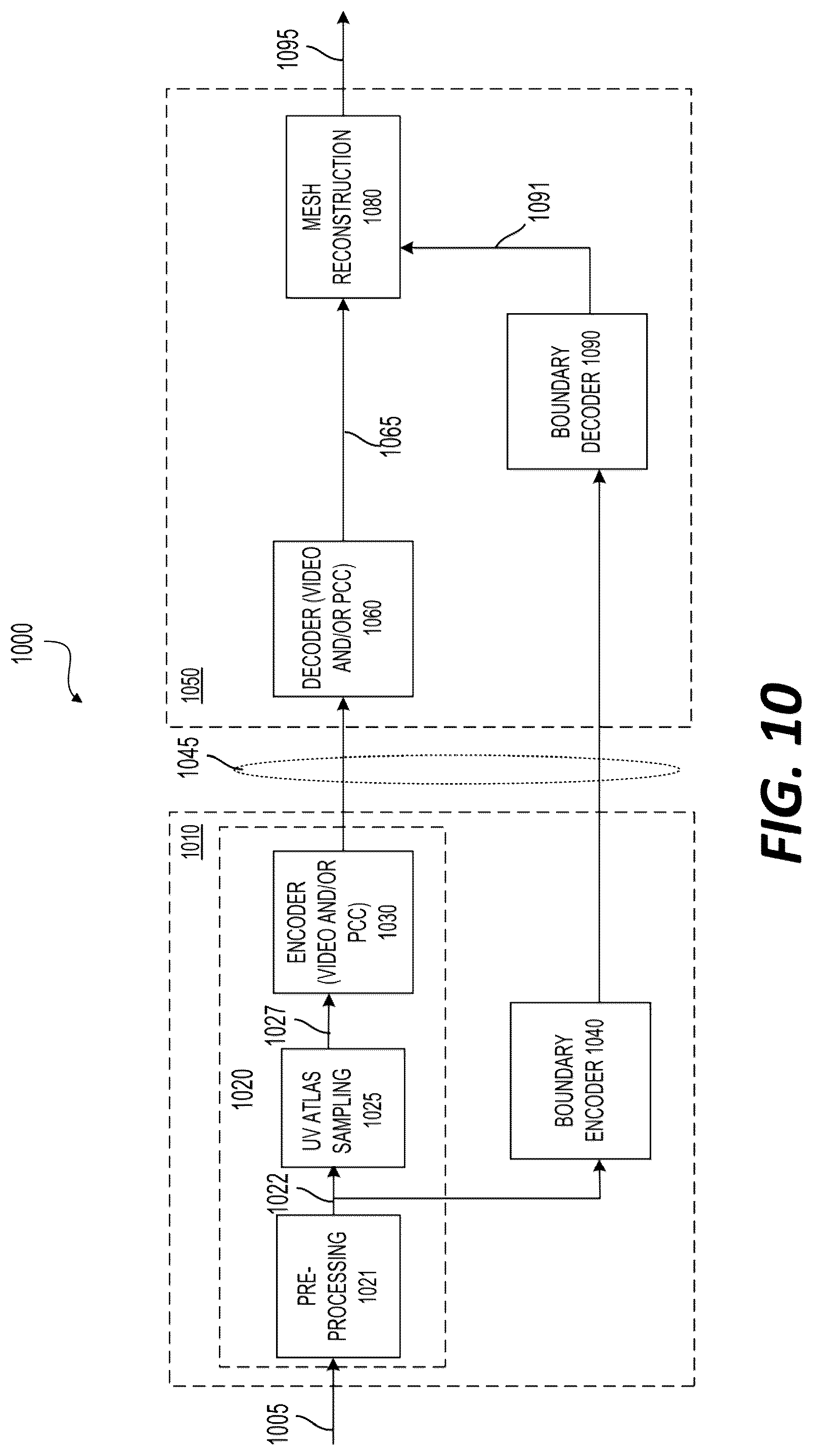 Patent US12586251 Figure 10 – Patch zippering for mesh compression