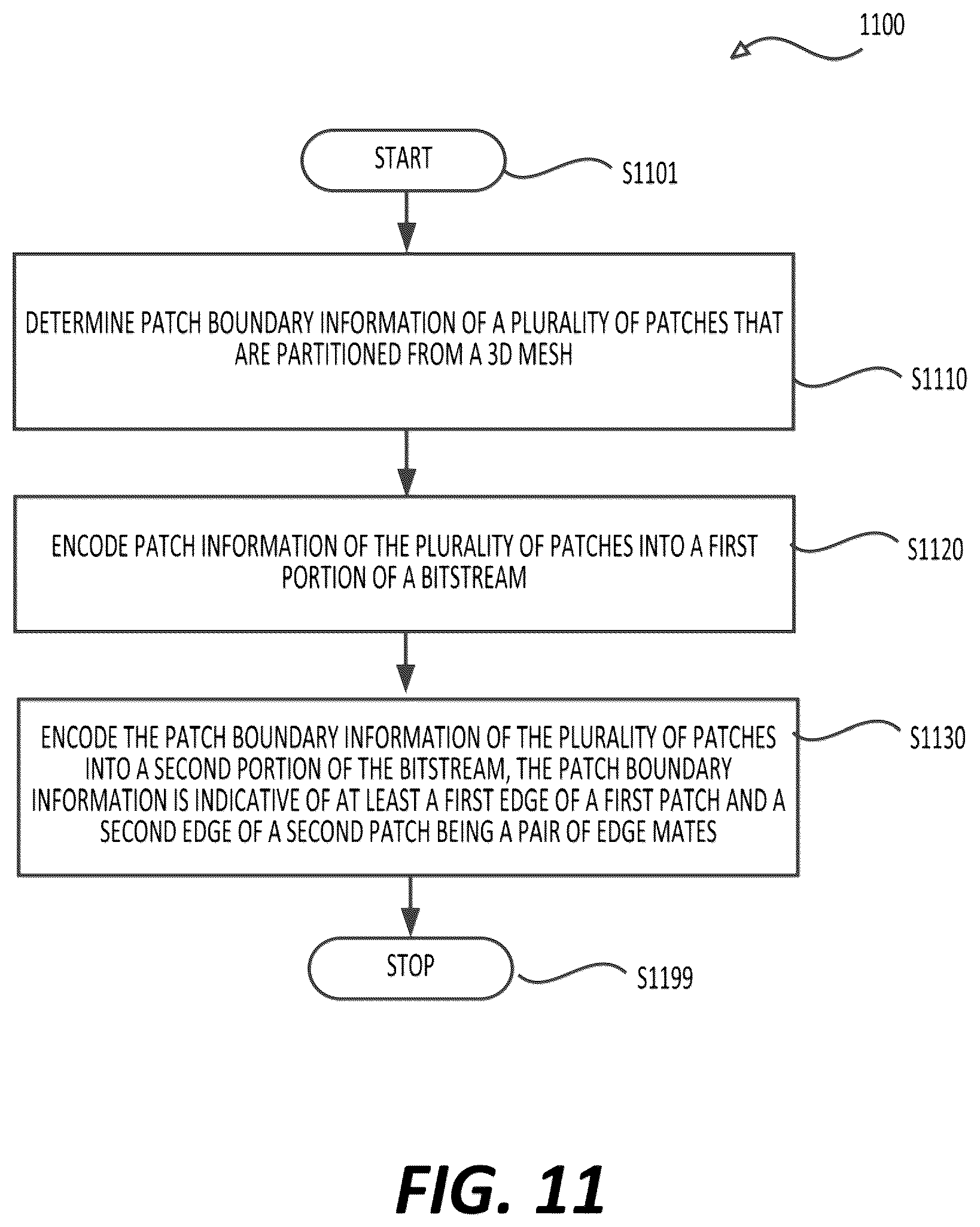Patent US12586251 Figure 11 – Patch zippering for mesh compression