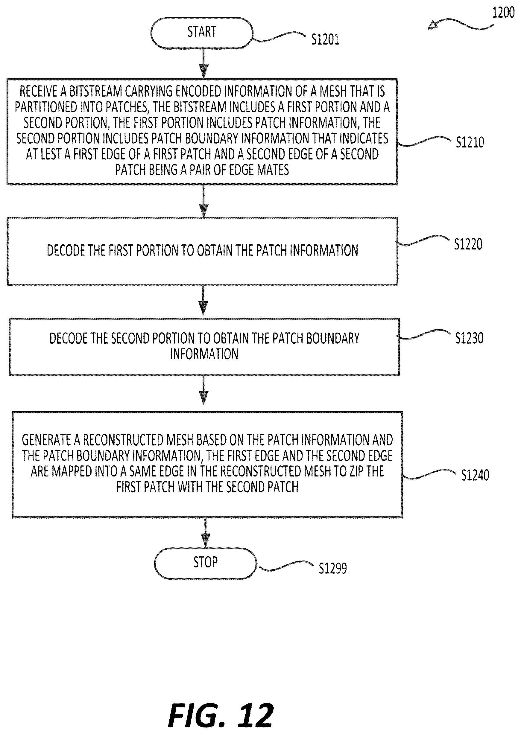 Patent US12586251 Figure 12 – Patch zippering for mesh compression