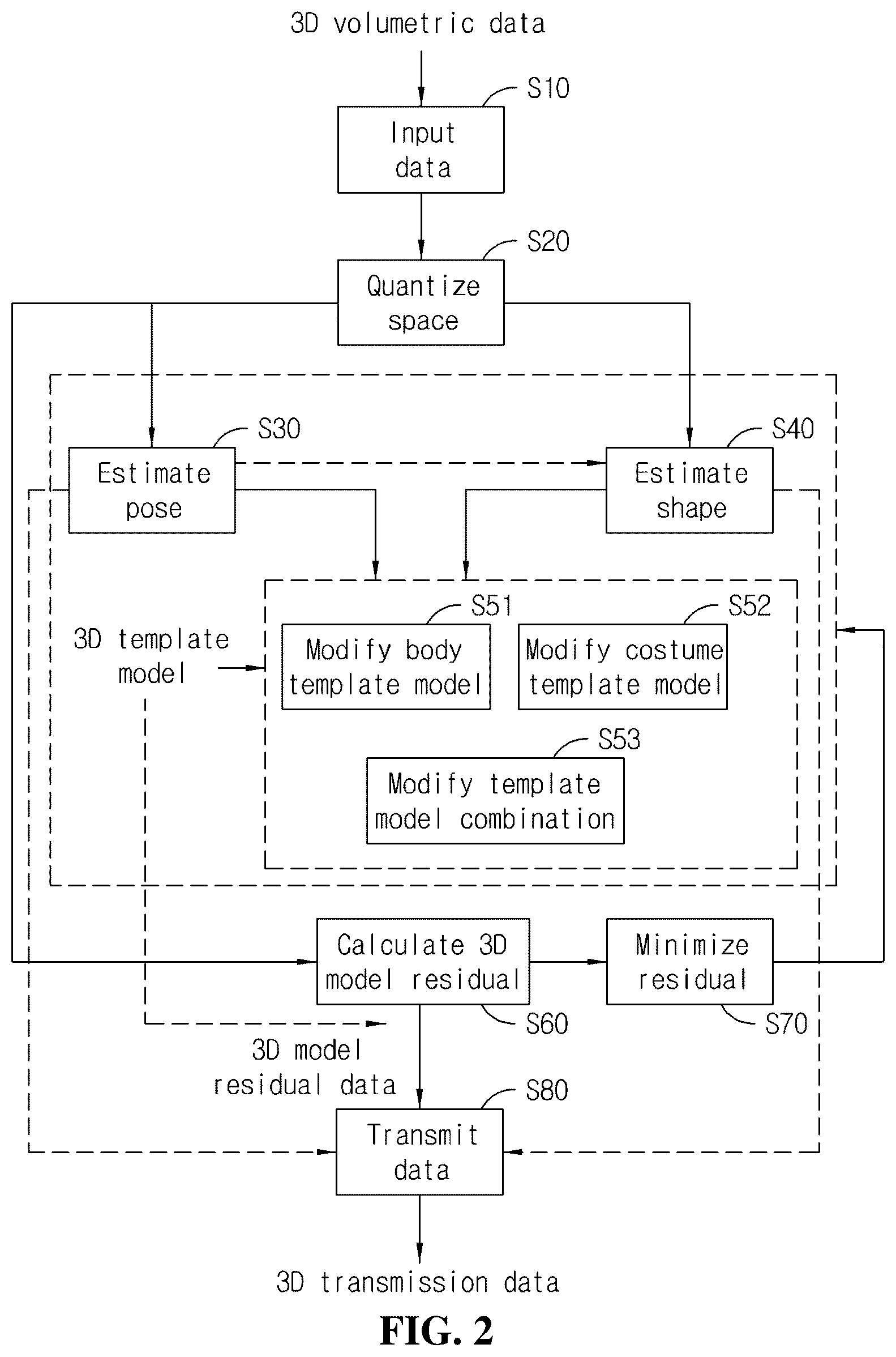 Patent US12586252 Figure 2 – Method for encoding three-dimensional volumetric data