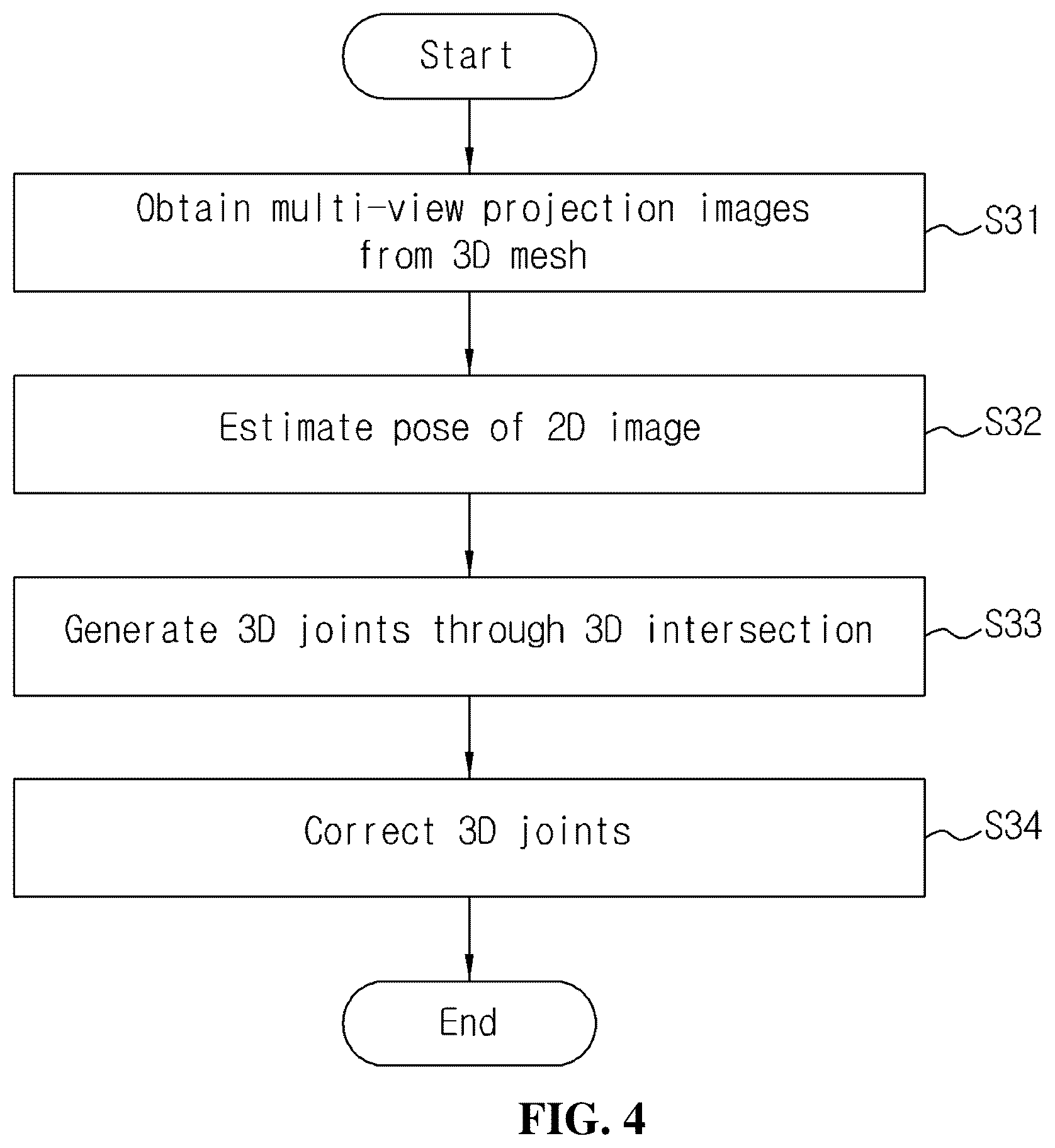 Patent US12586252 Figure 4 – Method for encoding three-dimensional volumetric data