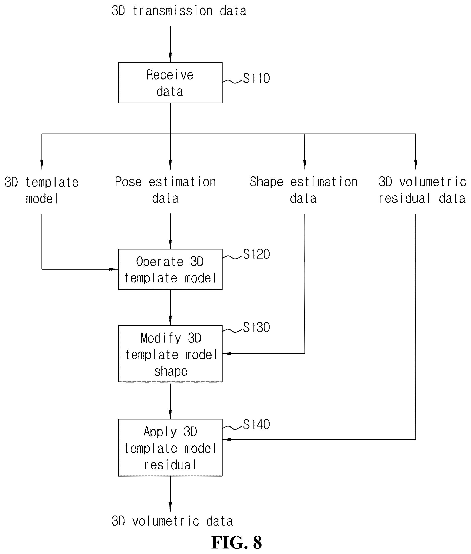 Patent US12586252 Figure 8 – Method for encoding three-dimensional volumetric data