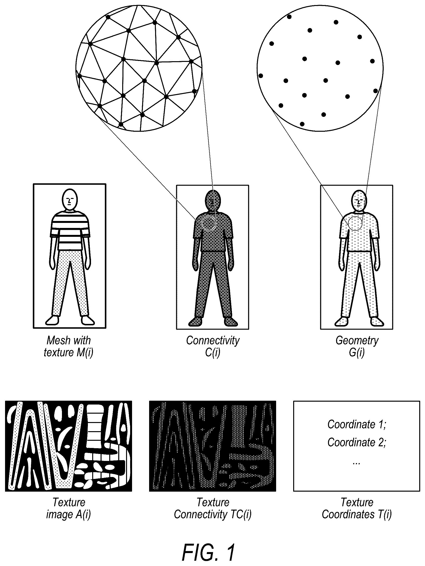 Patent US12586253 Figure 1 – Signaling displacement data for video-based mesh coding
