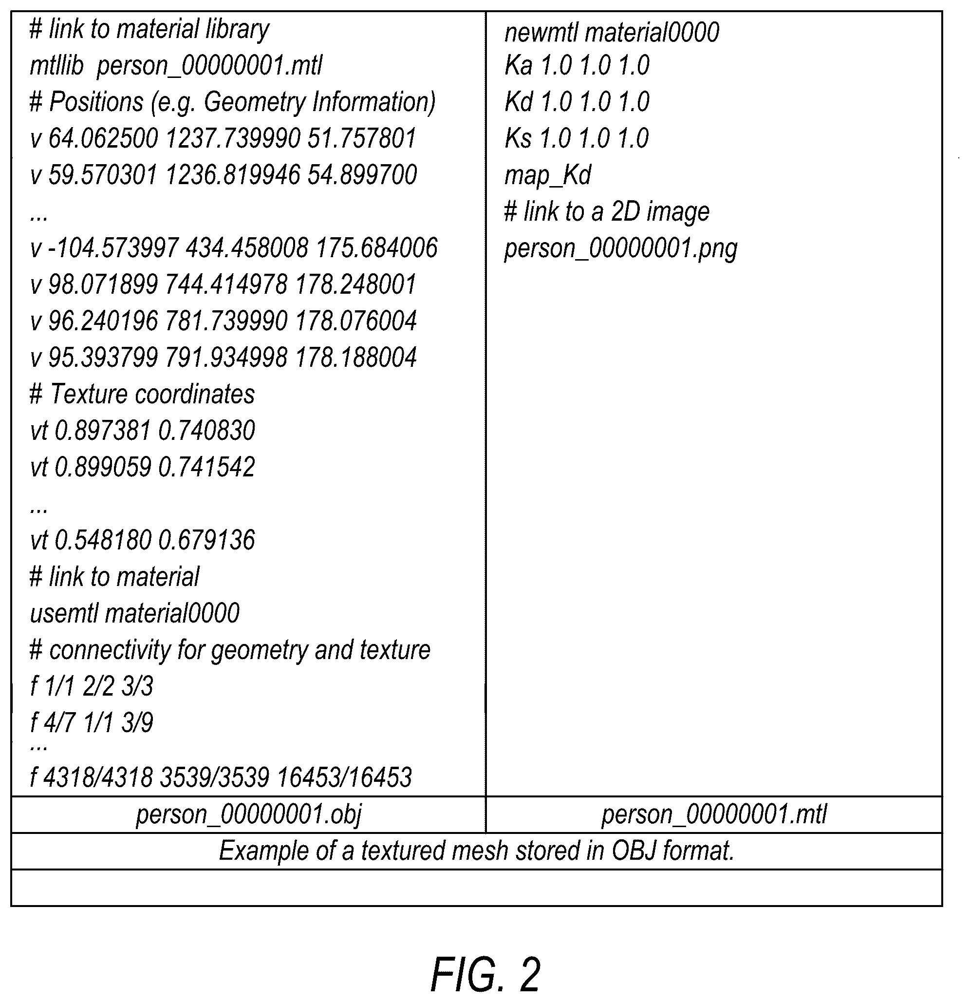 Patent US12586253 Figure 2 – Signaling displacement data for video-based mesh coding