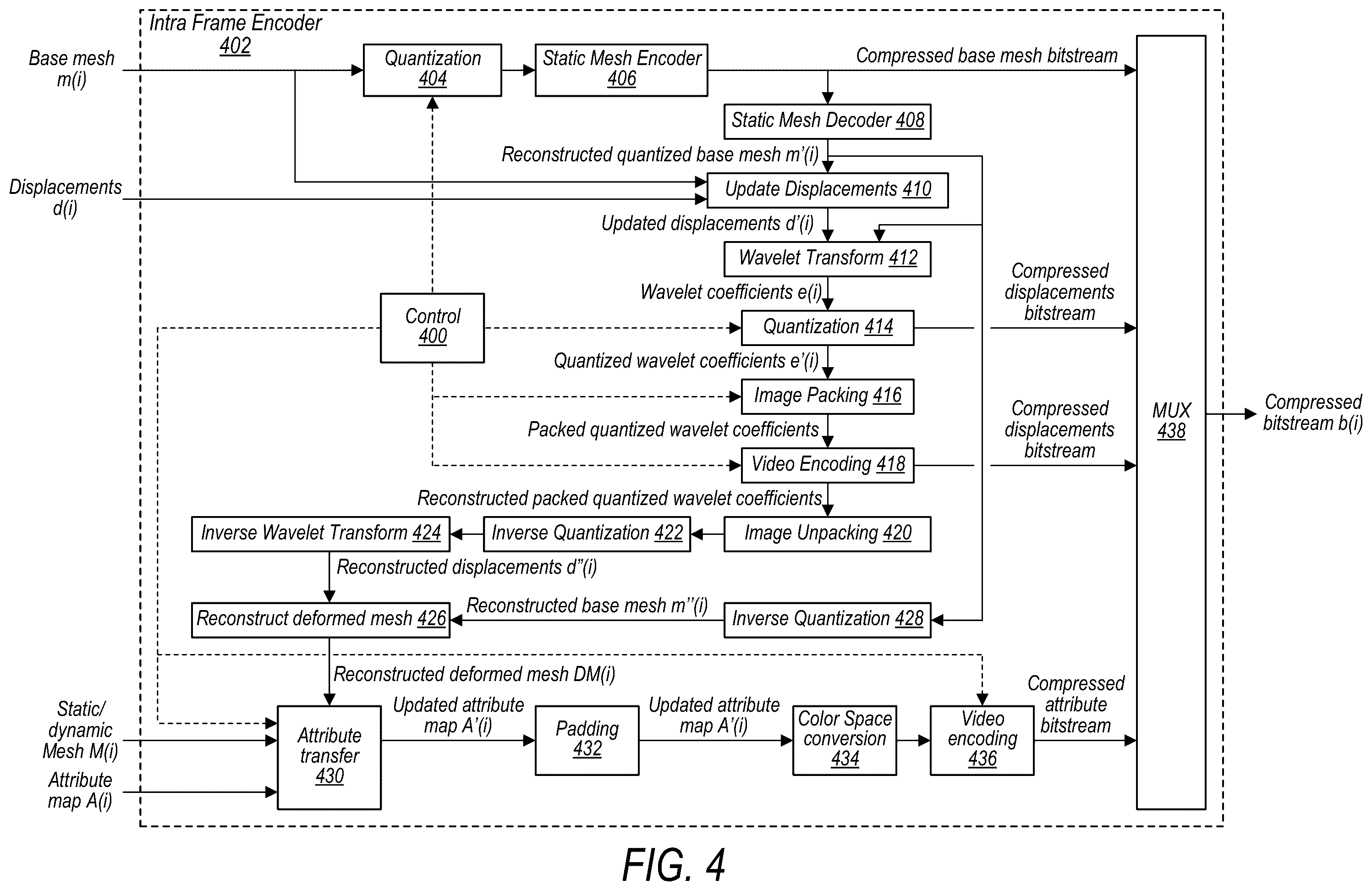 Patent US12586253 Figure 4 – Signaling displacement data for video-based mesh coding