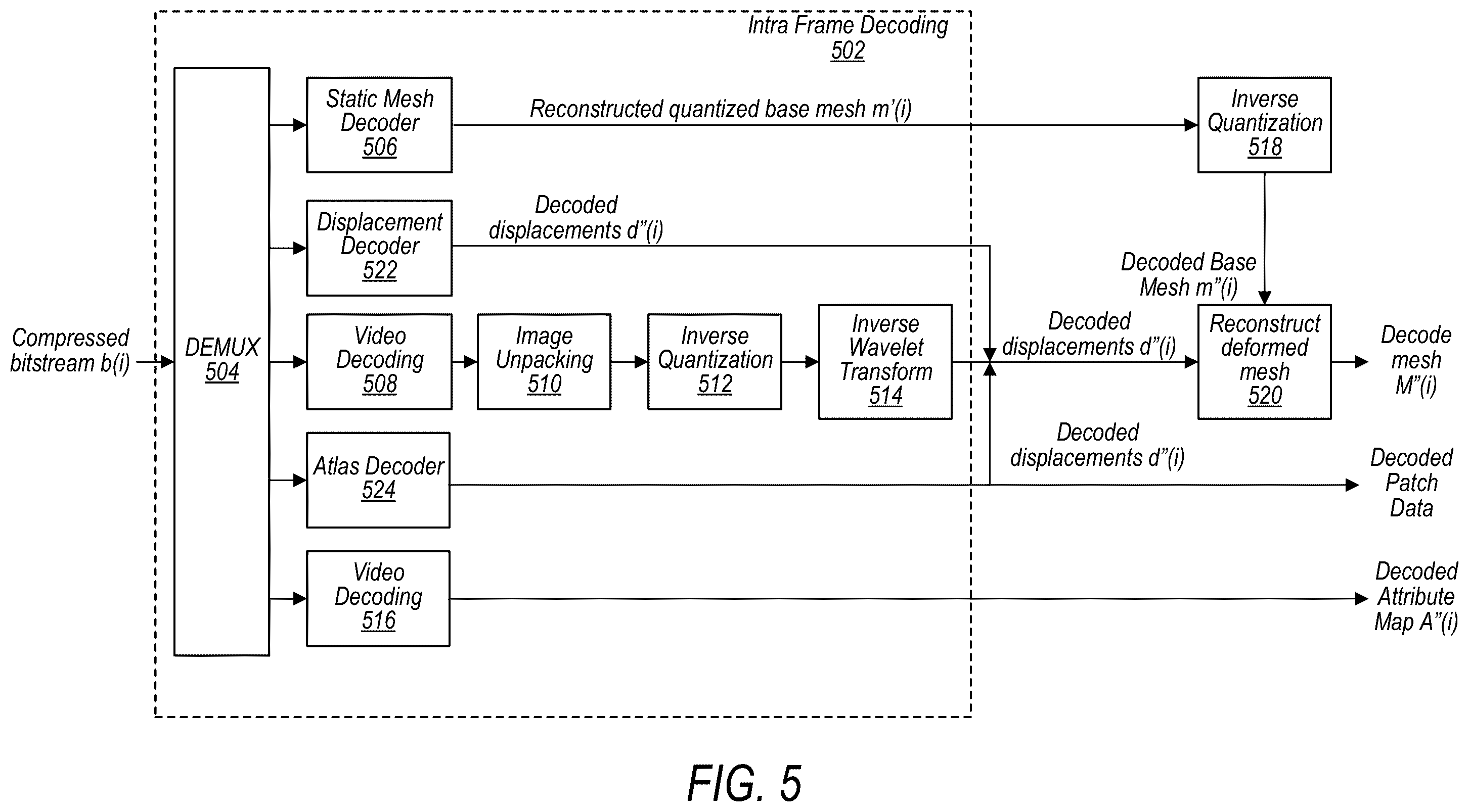 Patent US12586253 Figure 5 – Signaling displacement data for video-based mesh coding