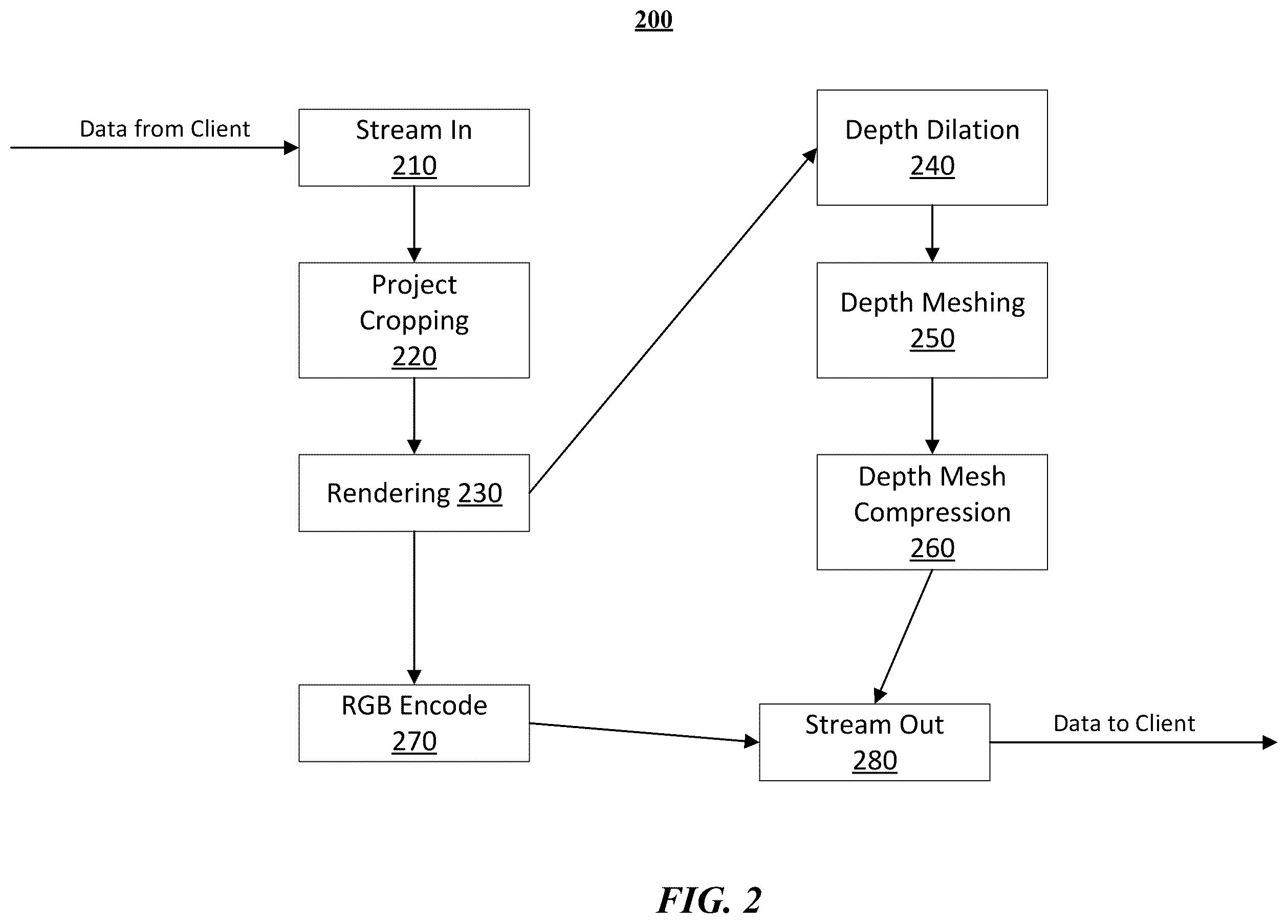 Patent US12586254 Figure 2 – High-quality rendering on resource-constrained devices based on view optimized RGBD mesh