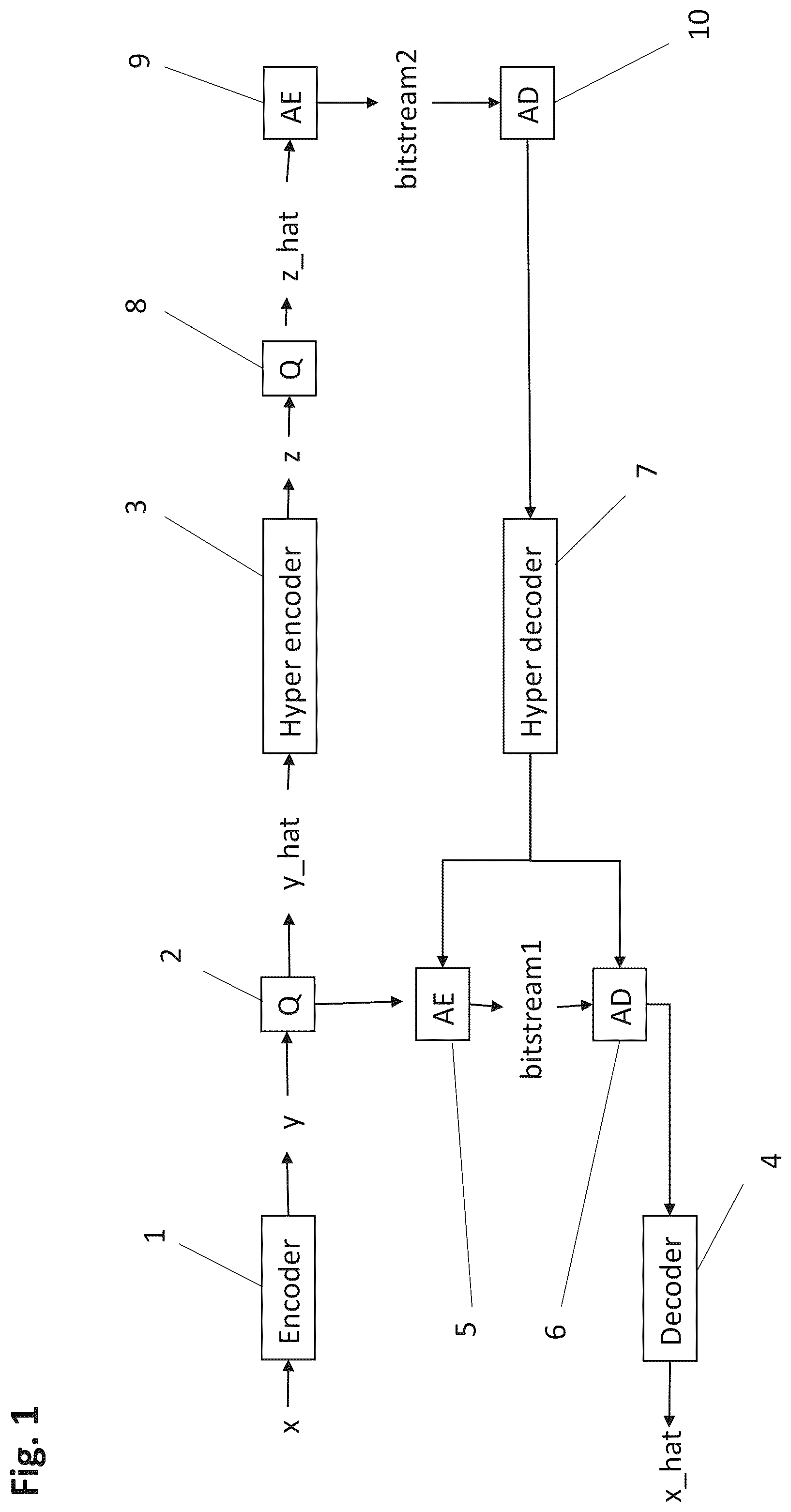 Patent US12586255 — Configurable positions for auxiliary information input into a picture data processing neural network — Figure 1