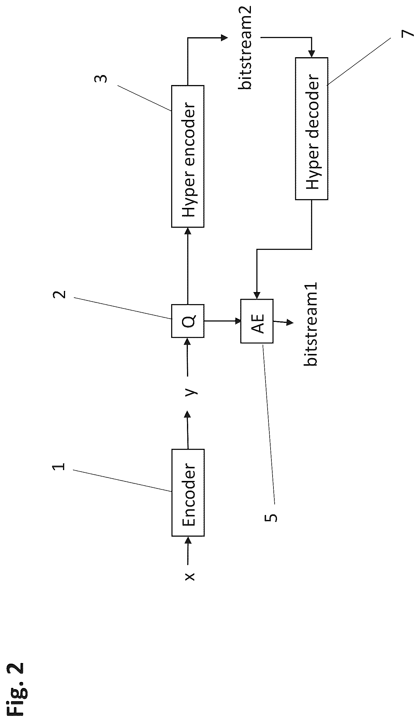 Patent US12586255 Figure 2 – Configurable positions for auxiliary information input into a picture data processing neural network