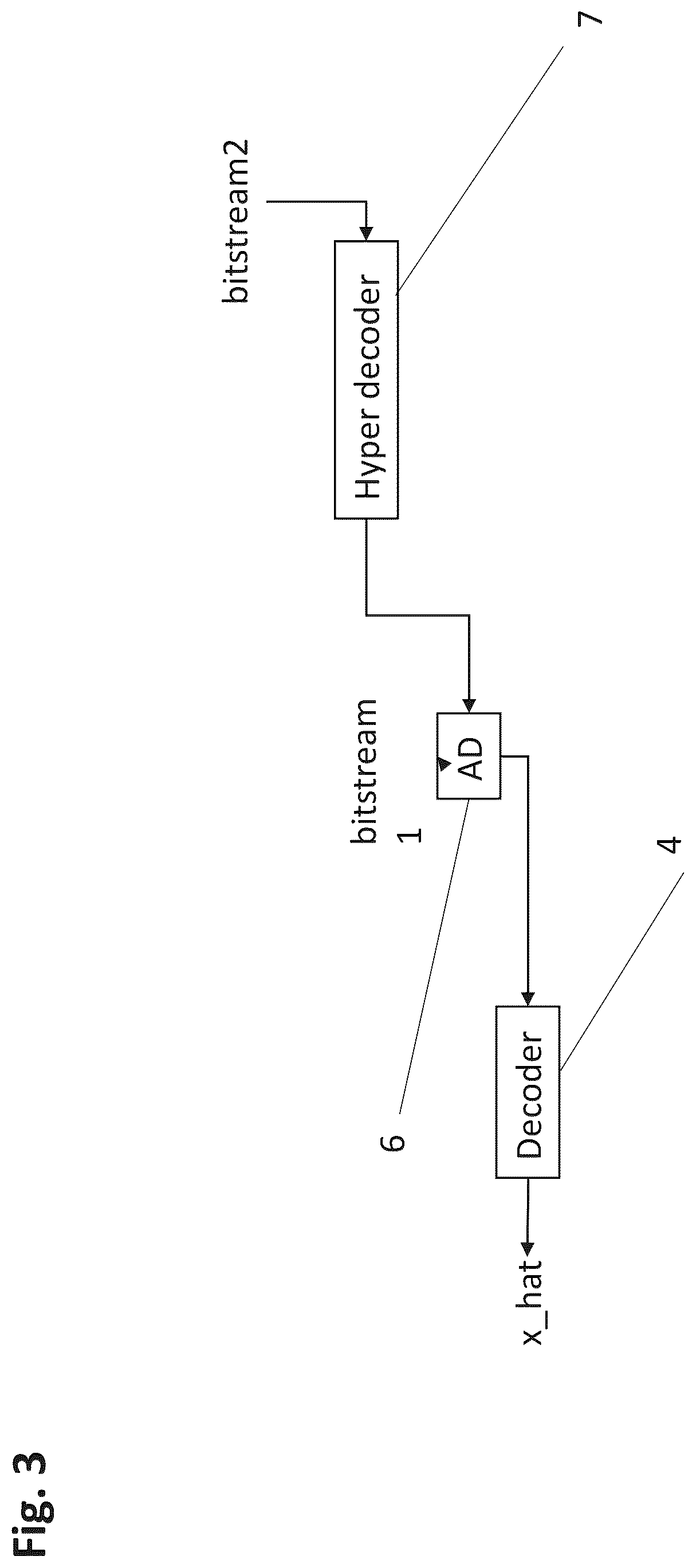 Patent US12586255 Figure 3 – Configurable positions for auxiliary information input into a picture data processing neural network