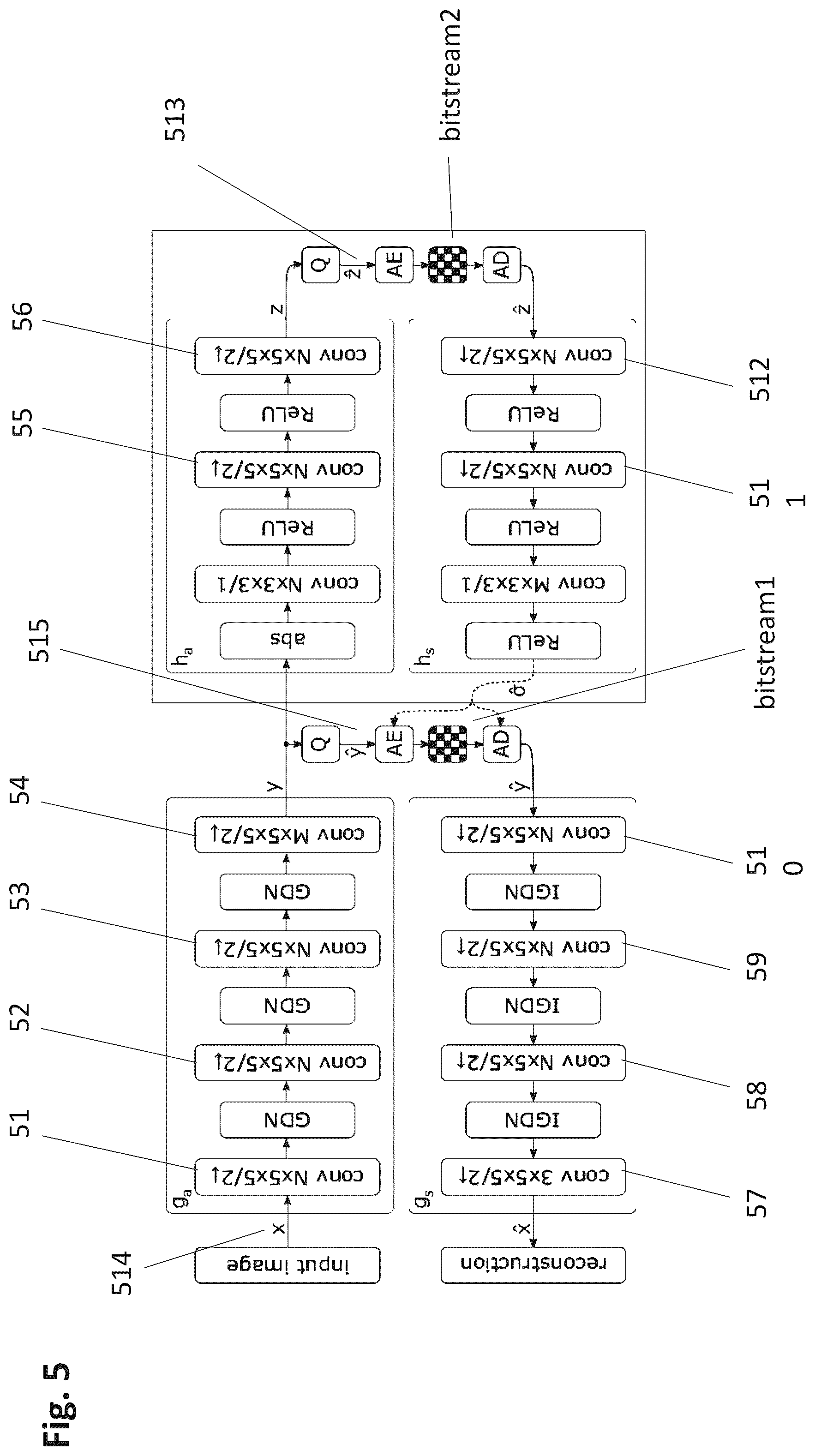 Patent US12586255 Figure 5 – Configurable positions for auxiliary information input into a picture data processing neural network