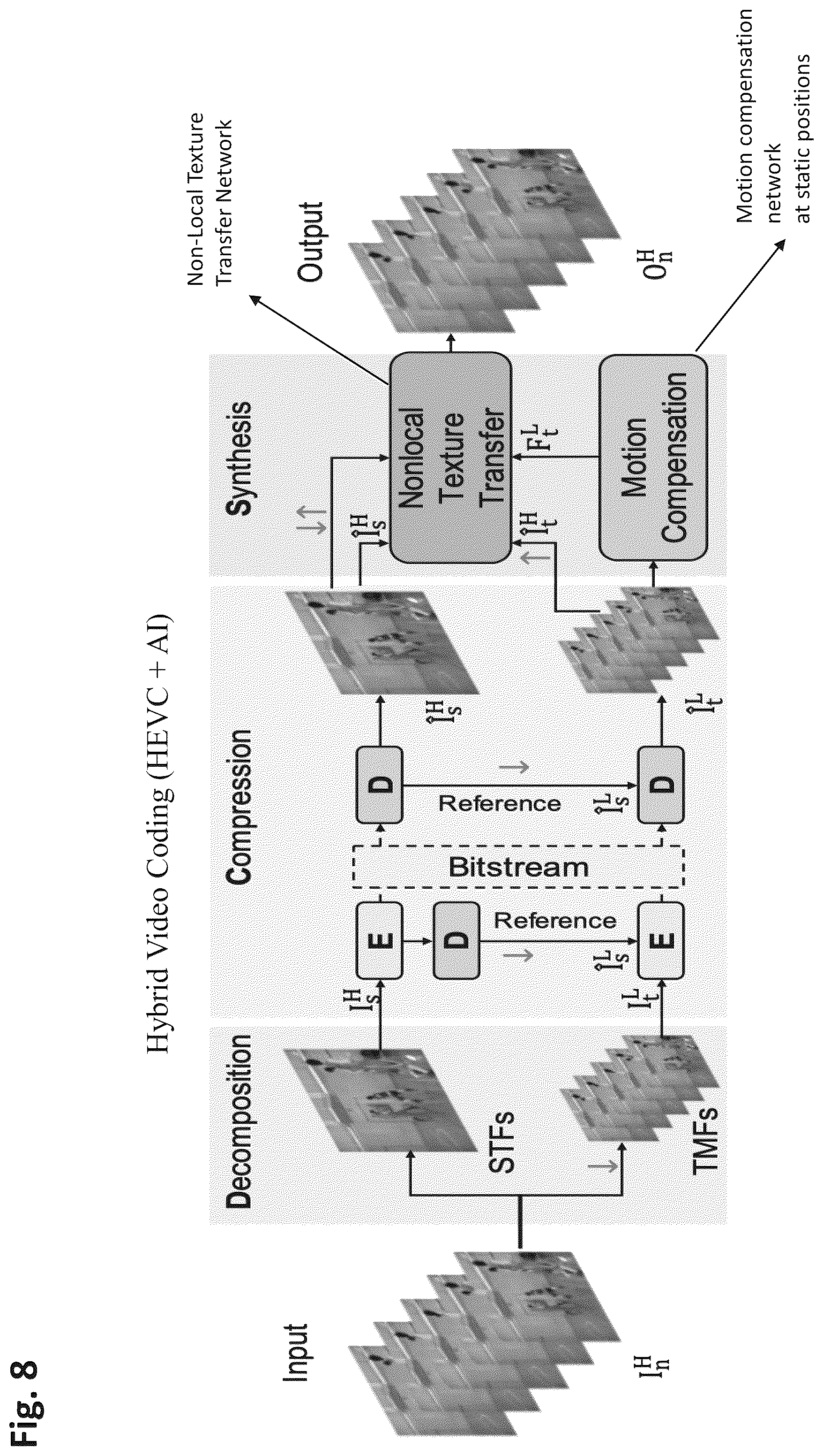 Patent US12586255 Figure 8 – Configurable positions for auxiliary information input into a picture data processing neural network