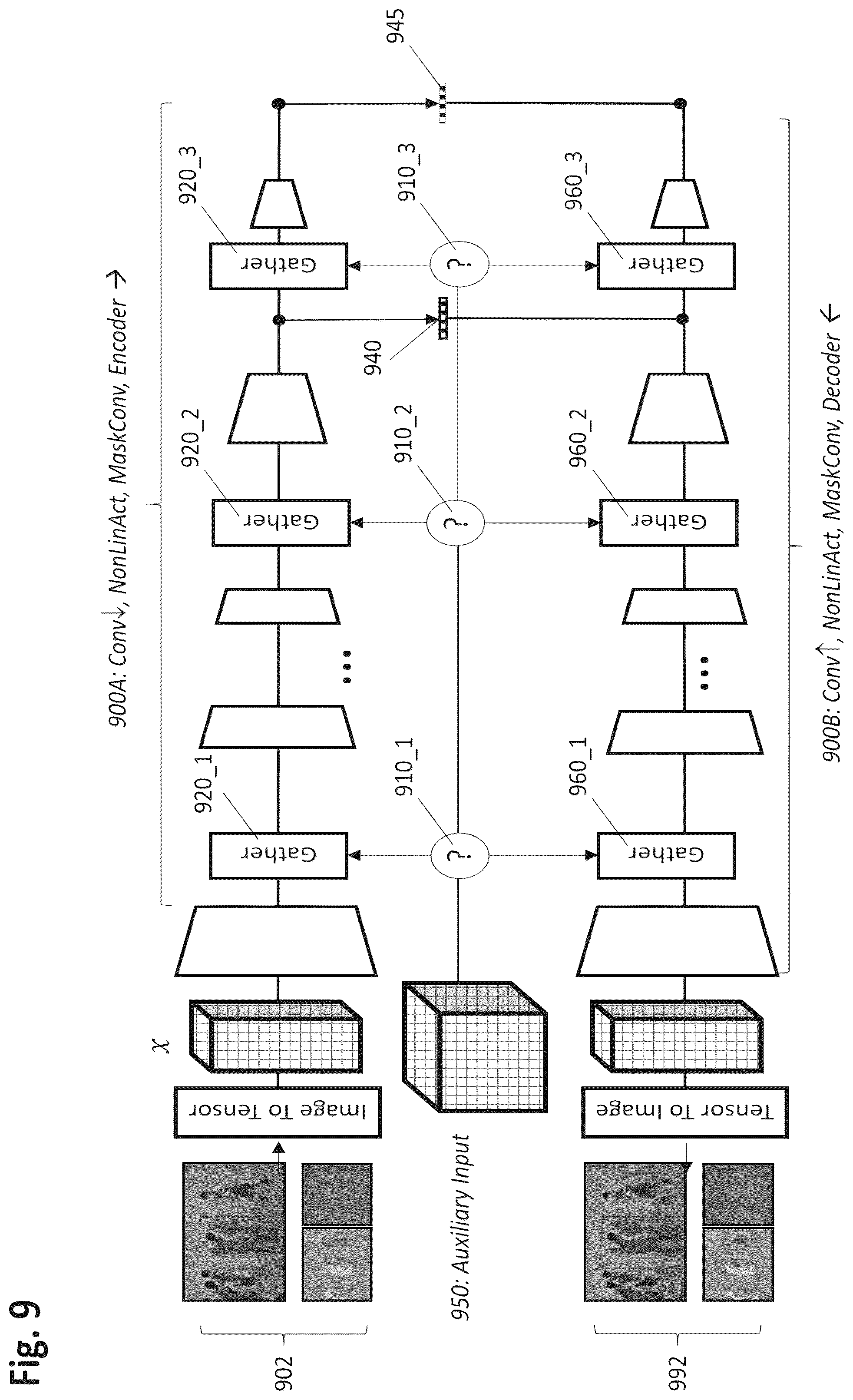 Patent US12586255 Figure 9 – Configurable positions for auxiliary information input into a picture data processing neural network