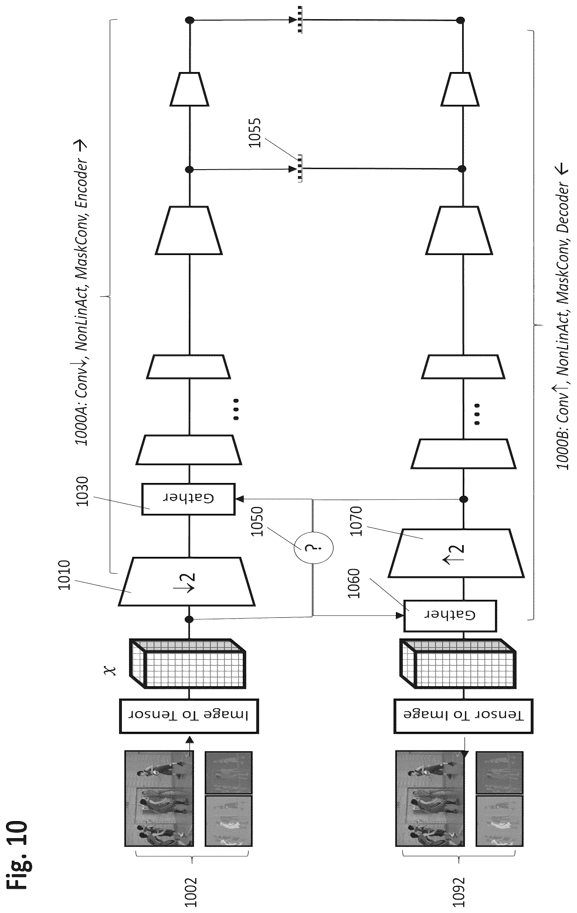 Patent US12586255 Figure 10 – Configurable positions for auxiliary information input into a picture data processing neural network