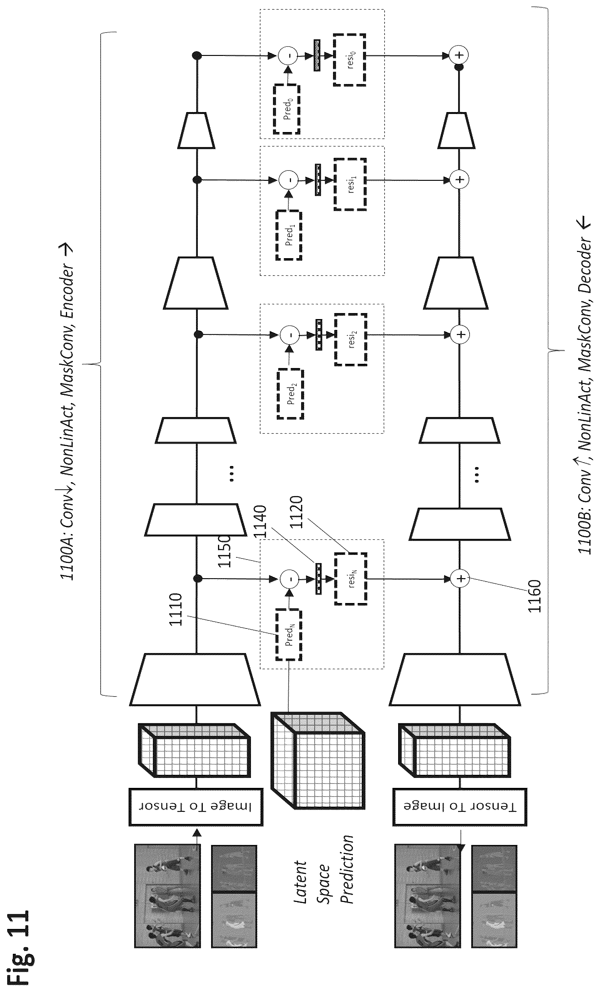 Patent US12586255 Figure 11 – Configurable positions for auxiliary information input into a picture data processing neural network