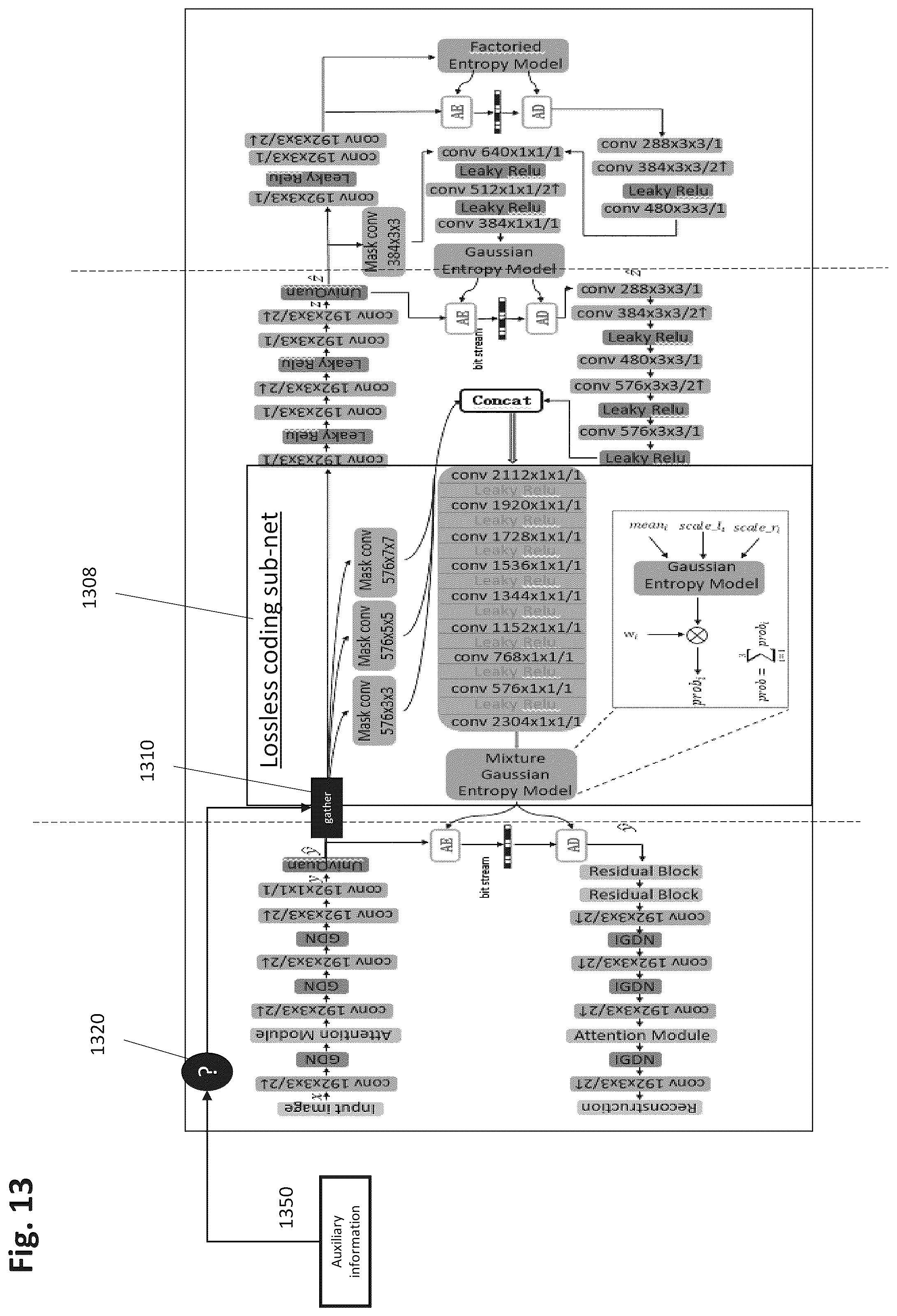 Patent US12586255 Figure 13 – Configurable positions for auxiliary information input into a picture data processing neural network