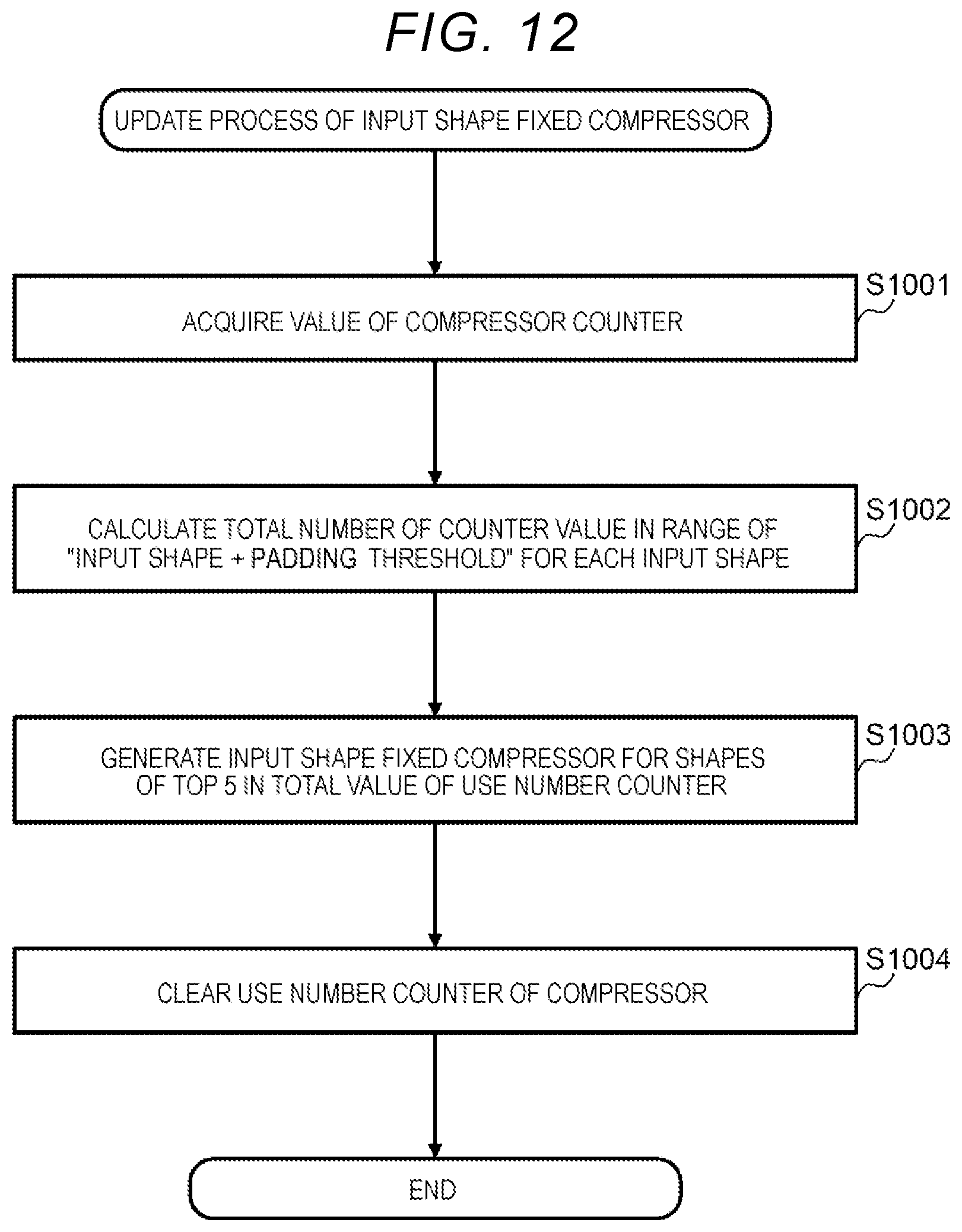 Patent US12586256 Figure 12 – Data processing method and data processing system