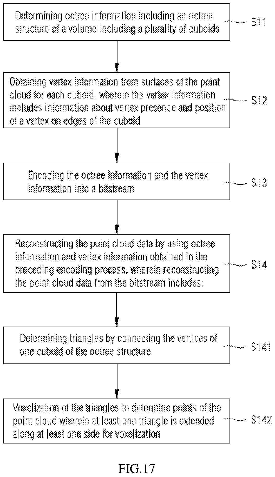 Patent US12586257 Figure 7 – Method for encoding and decoding a 3D point cloud, encoder, decoder