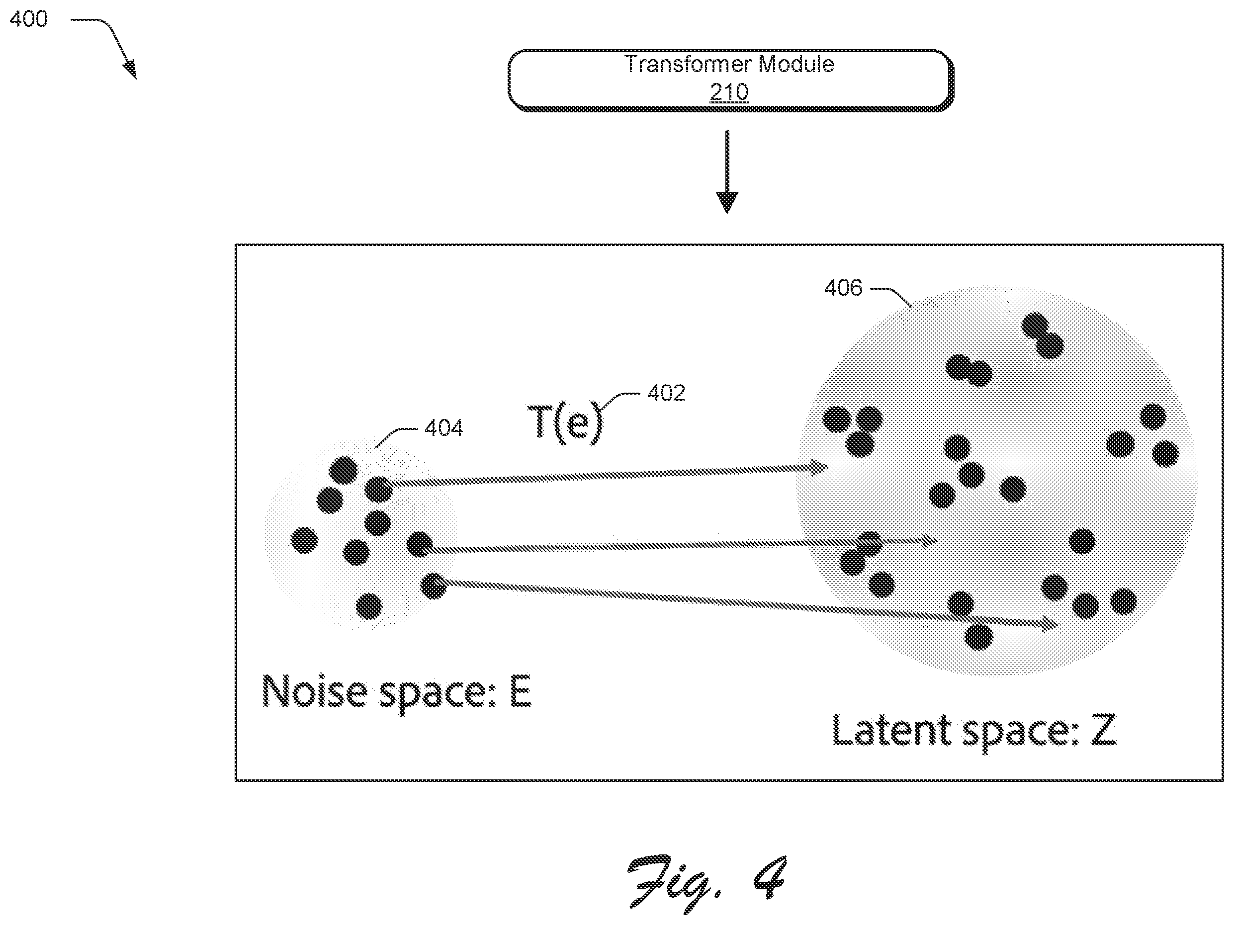 Patent US12586258 Figure 4 – Non-adversarial image generation using transfer learning