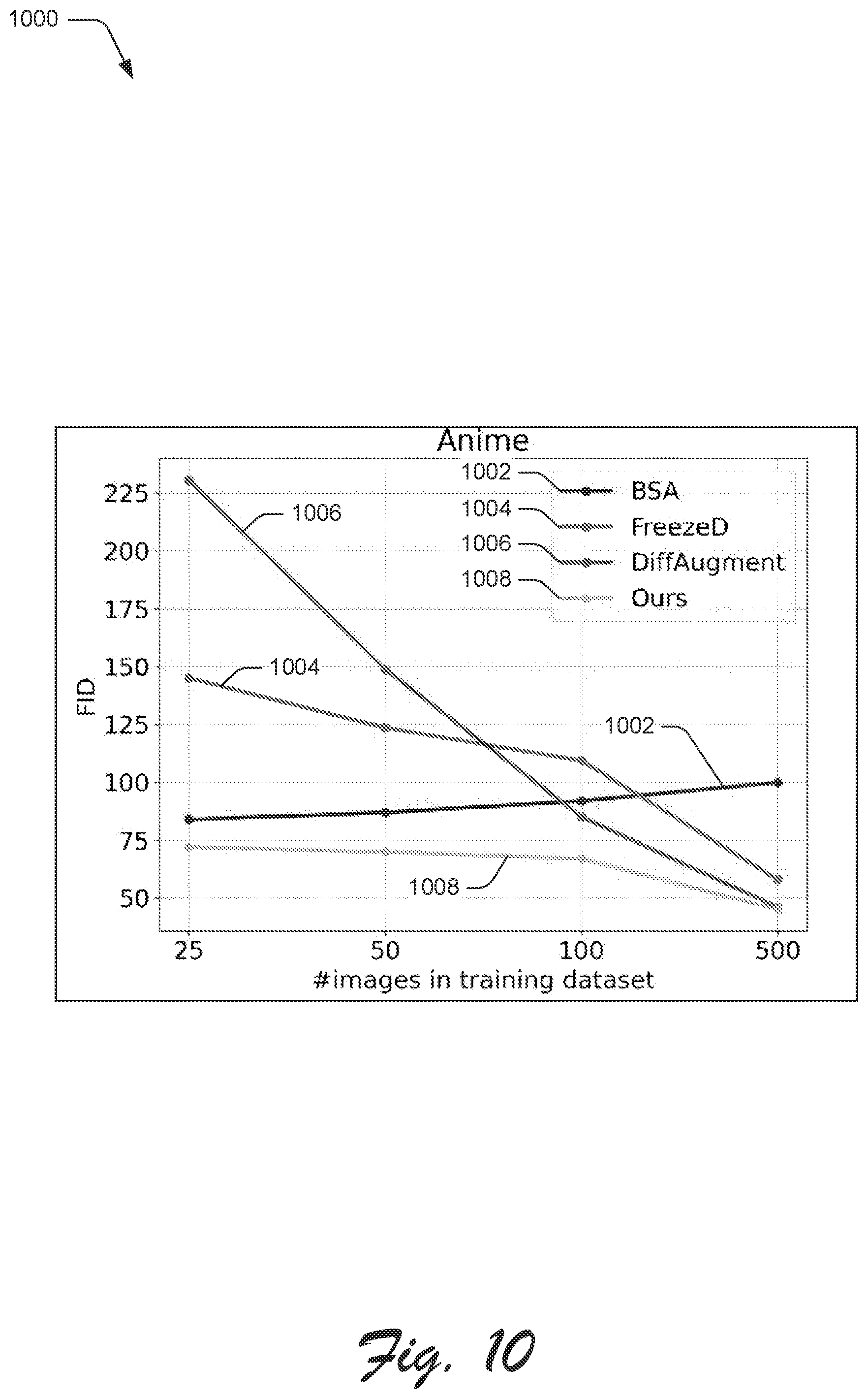 Patent US12586258 Figure 10 – Non-adversarial image generation using transfer learning