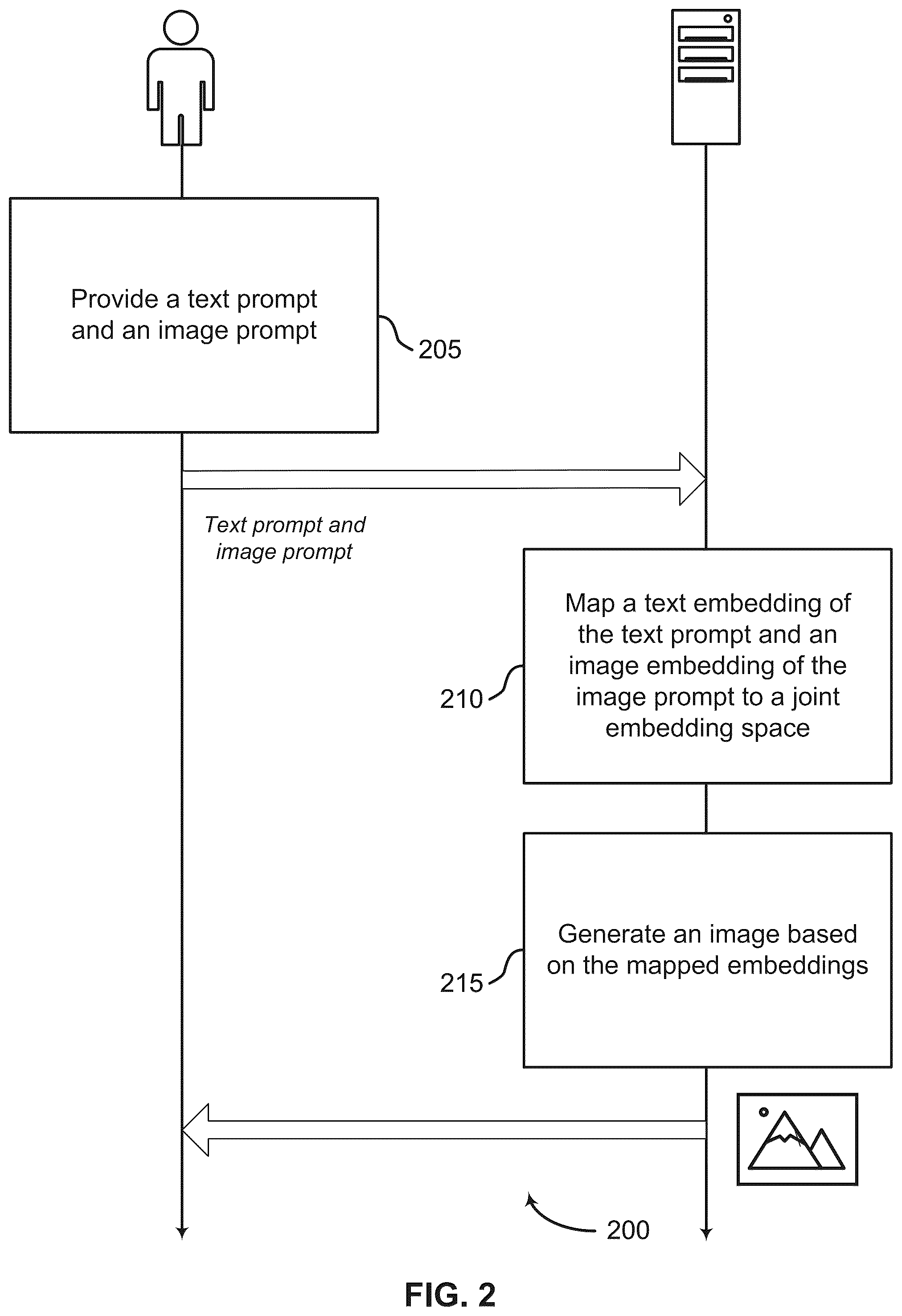 Patent US12586259 Figure 2 – Image generation using a text and image conditioned machine learning model