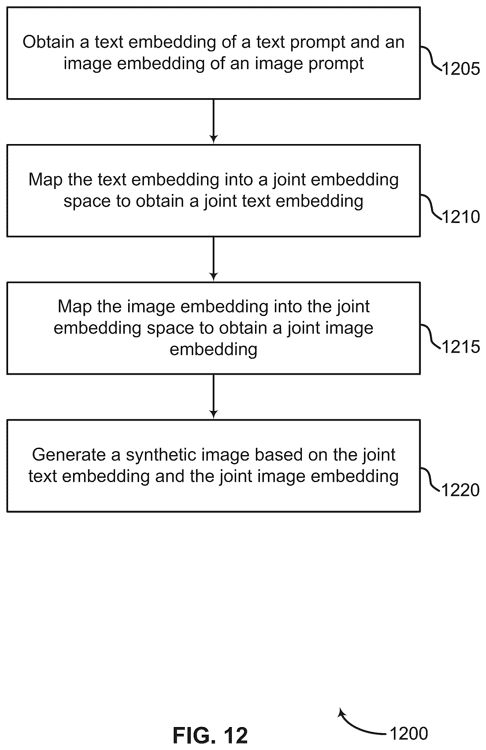 Patent US12586259 Figure 12 – Image generation using a text and image conditioned machine learning model