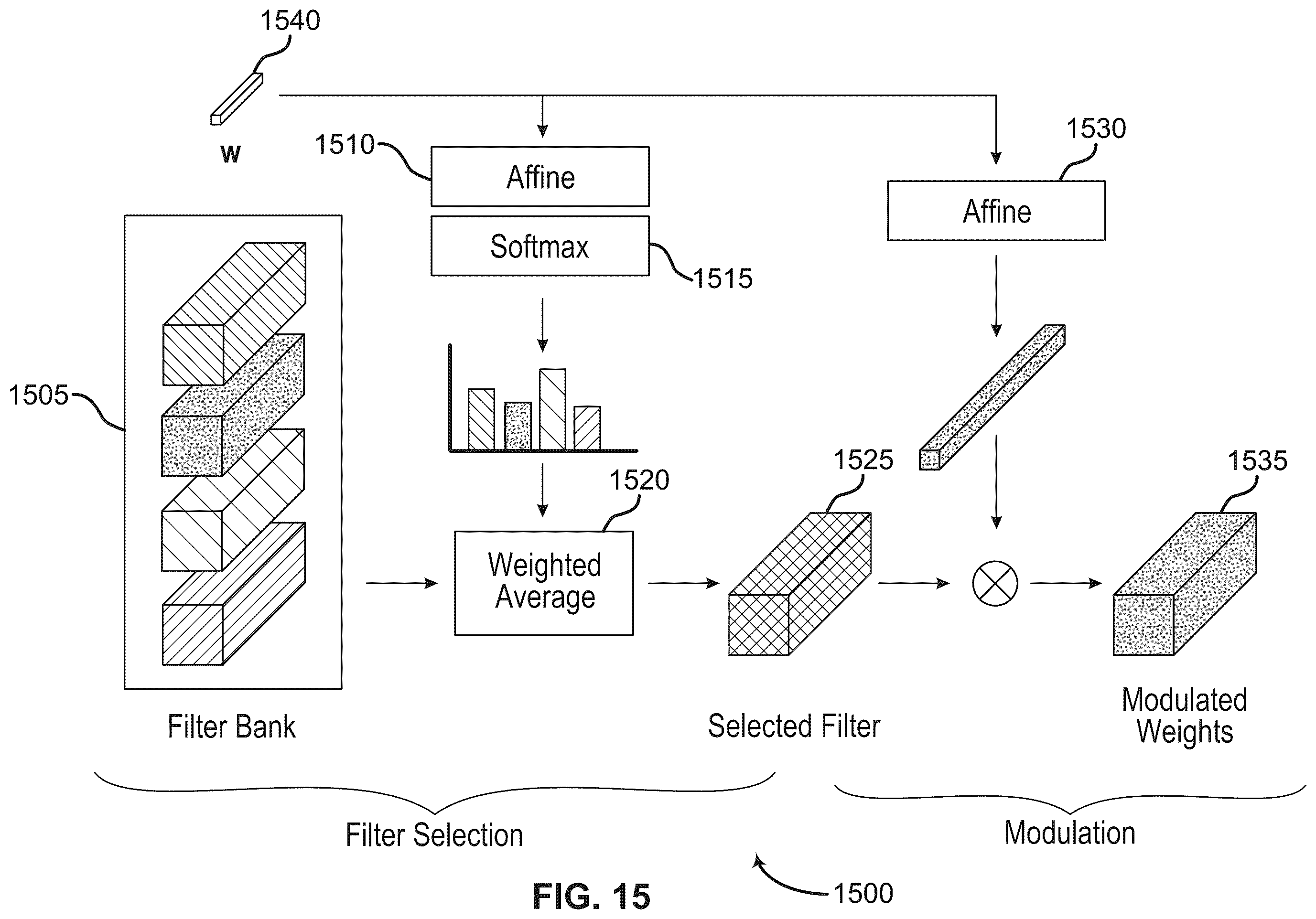 Patent US12586259 Figure 15 – Image generation using a text and image conditioned machine learning model