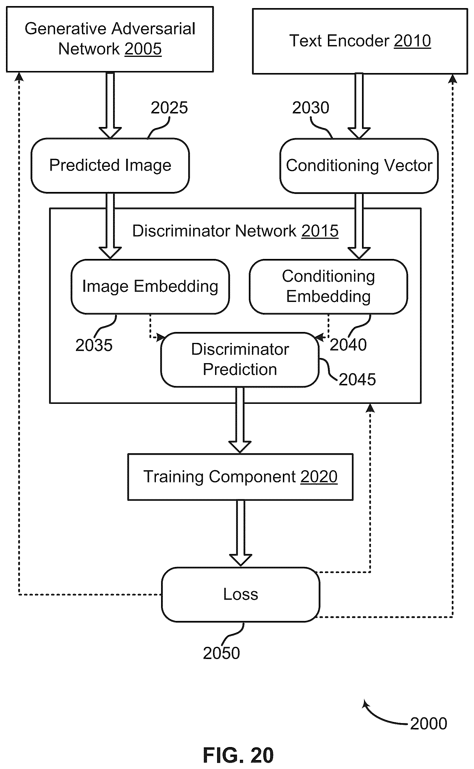 Patent US12586259 Figure 20 – Image generation using a text and image conditioned machine learning model