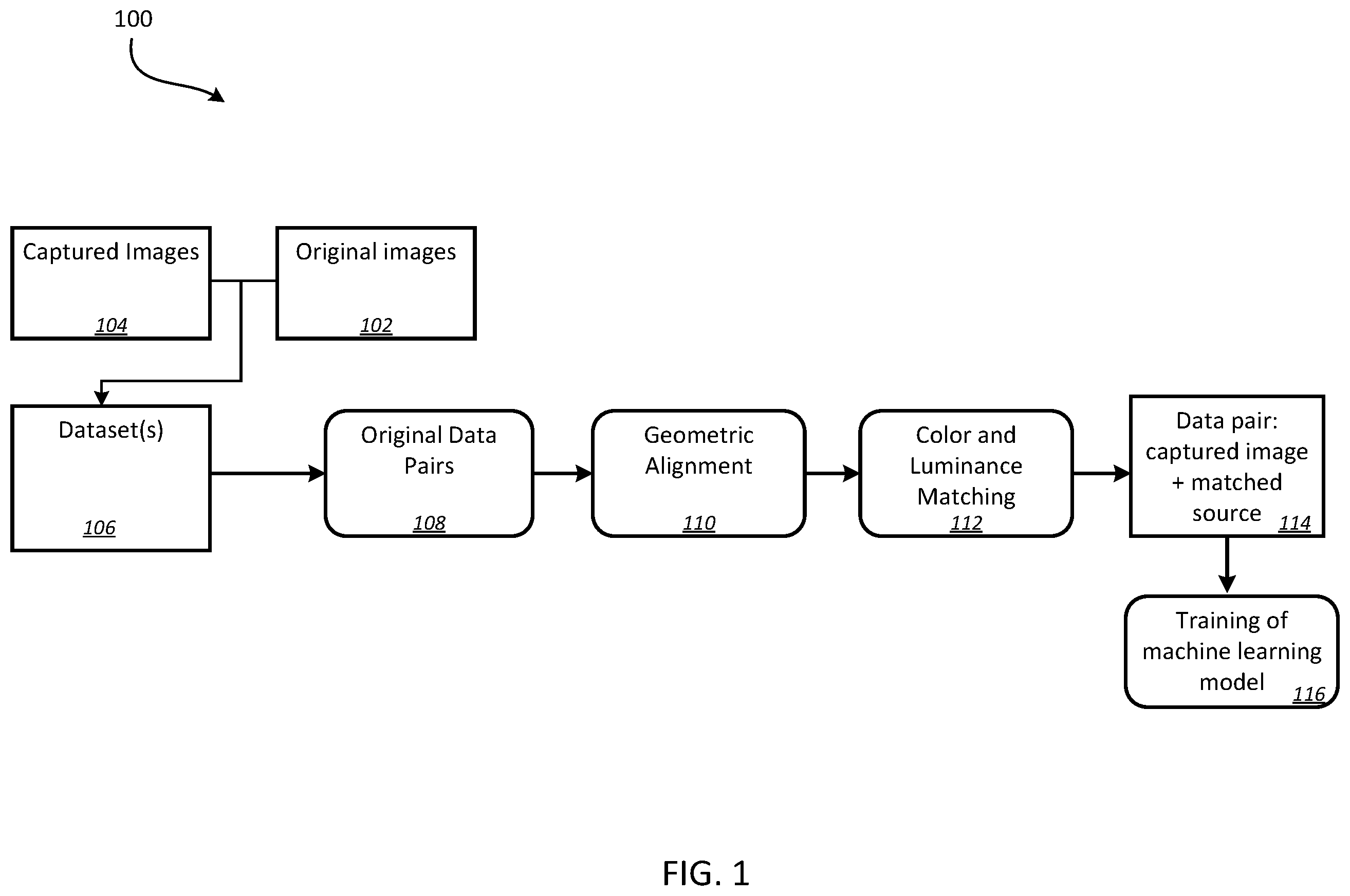 Patent US12586260 Figure 1 – Creating image enhancement training data pairs