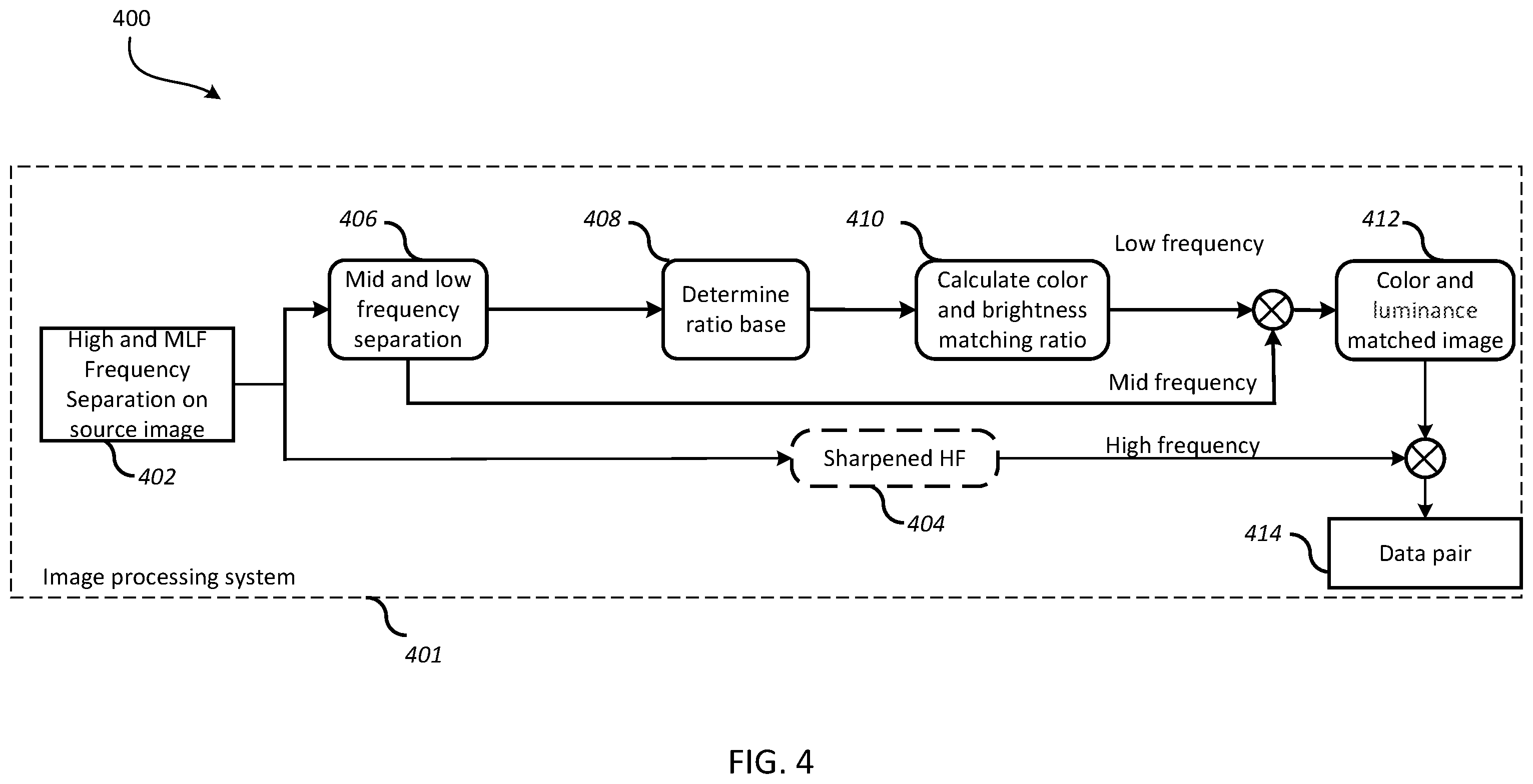 Patent US12586260 Figure 4 – Creating image enhancement training data pairs