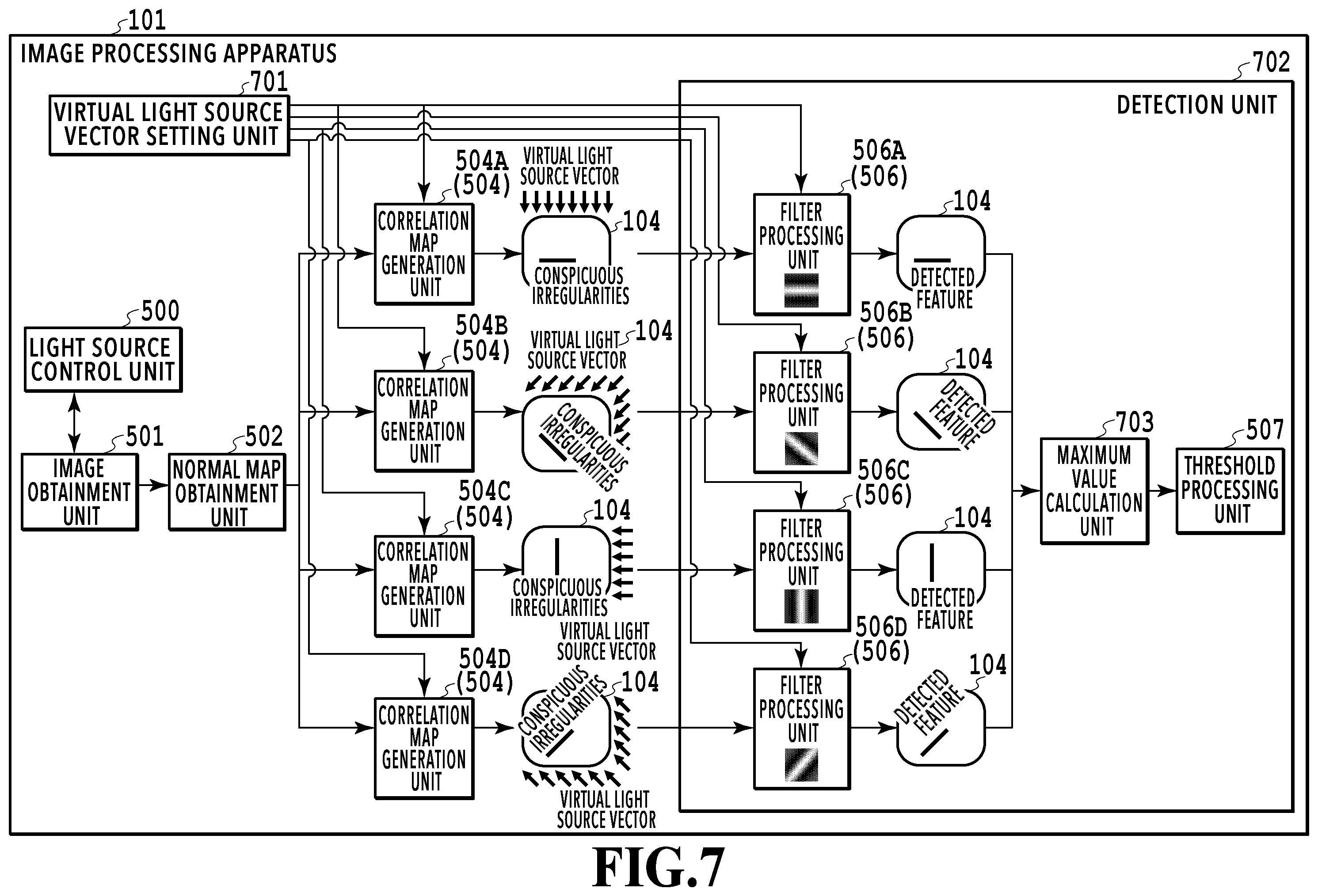 Patent US12586261 Figure 7 – Image processing apparatus, image processing method, and storage medium