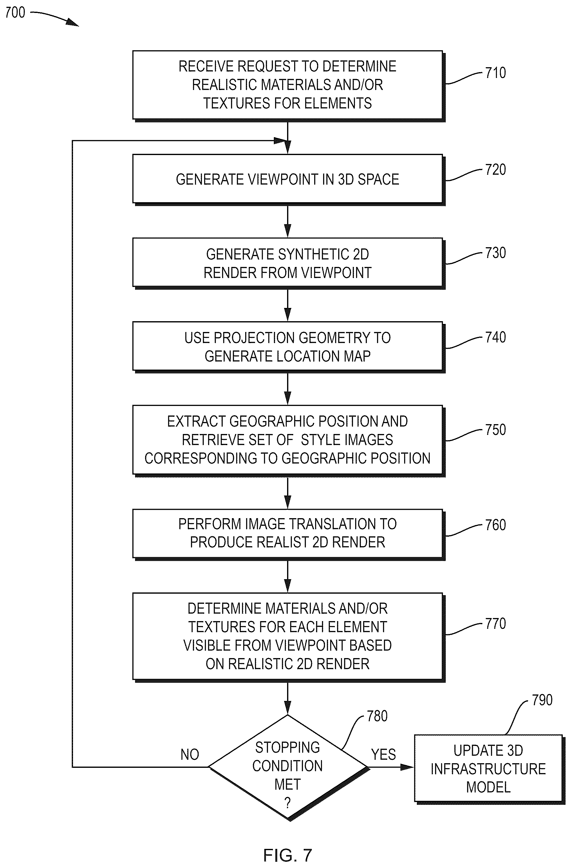 Patent US12586262 Figure 9 – Geographically guided generation of realistic 2D renders of 3D infrastructure models