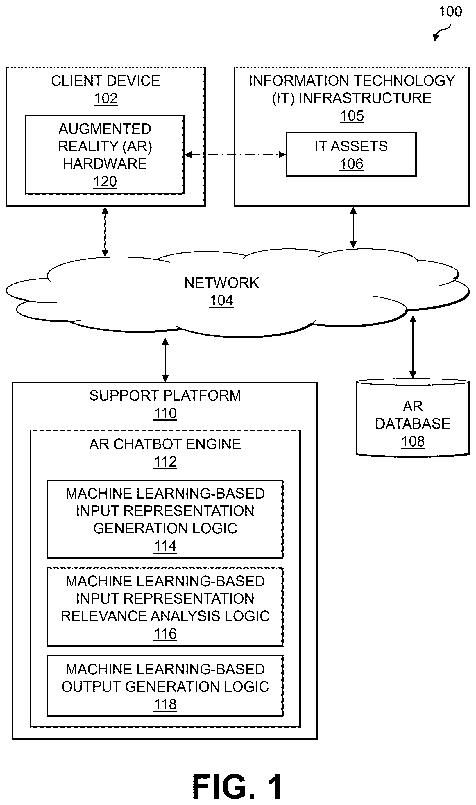 Patent US12586263 — Machine learning-based generation of outputs in augmented reality environments — Figure 1