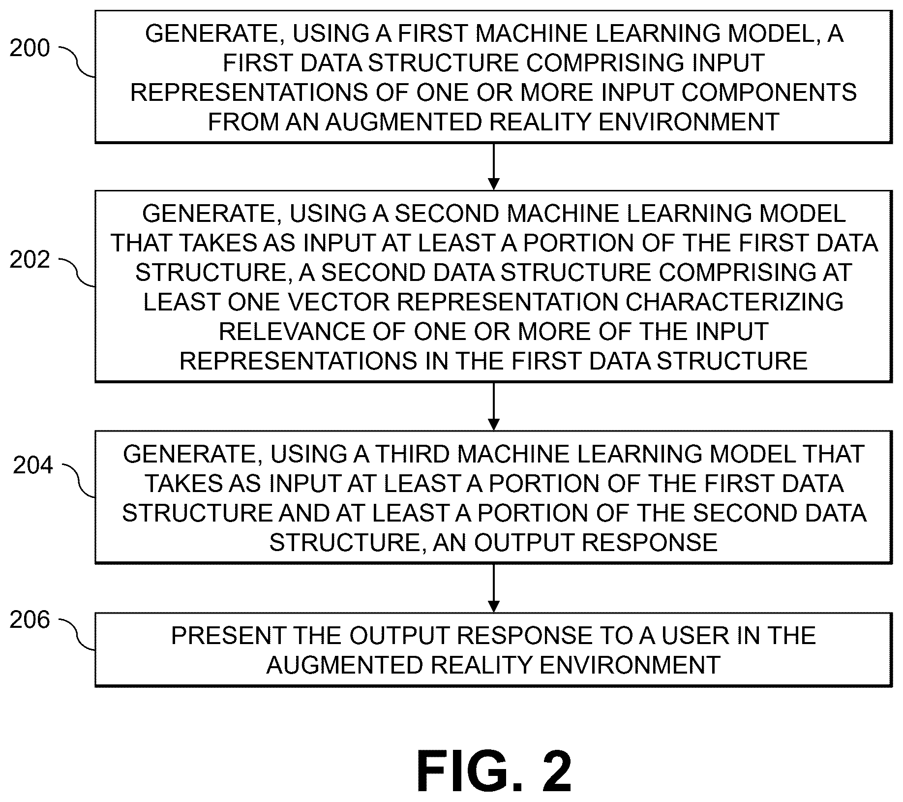 Patent US12586263 Figure 2 – Machine learning-based generation of outputs in augmented reality environments