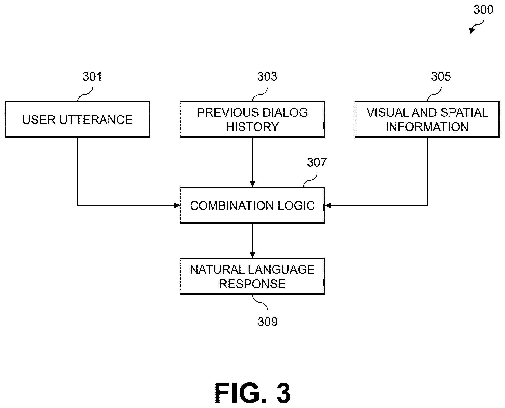 Patent US12586263 Figure 3 – Machine learning-based generation of outputs in augmented reality environments
