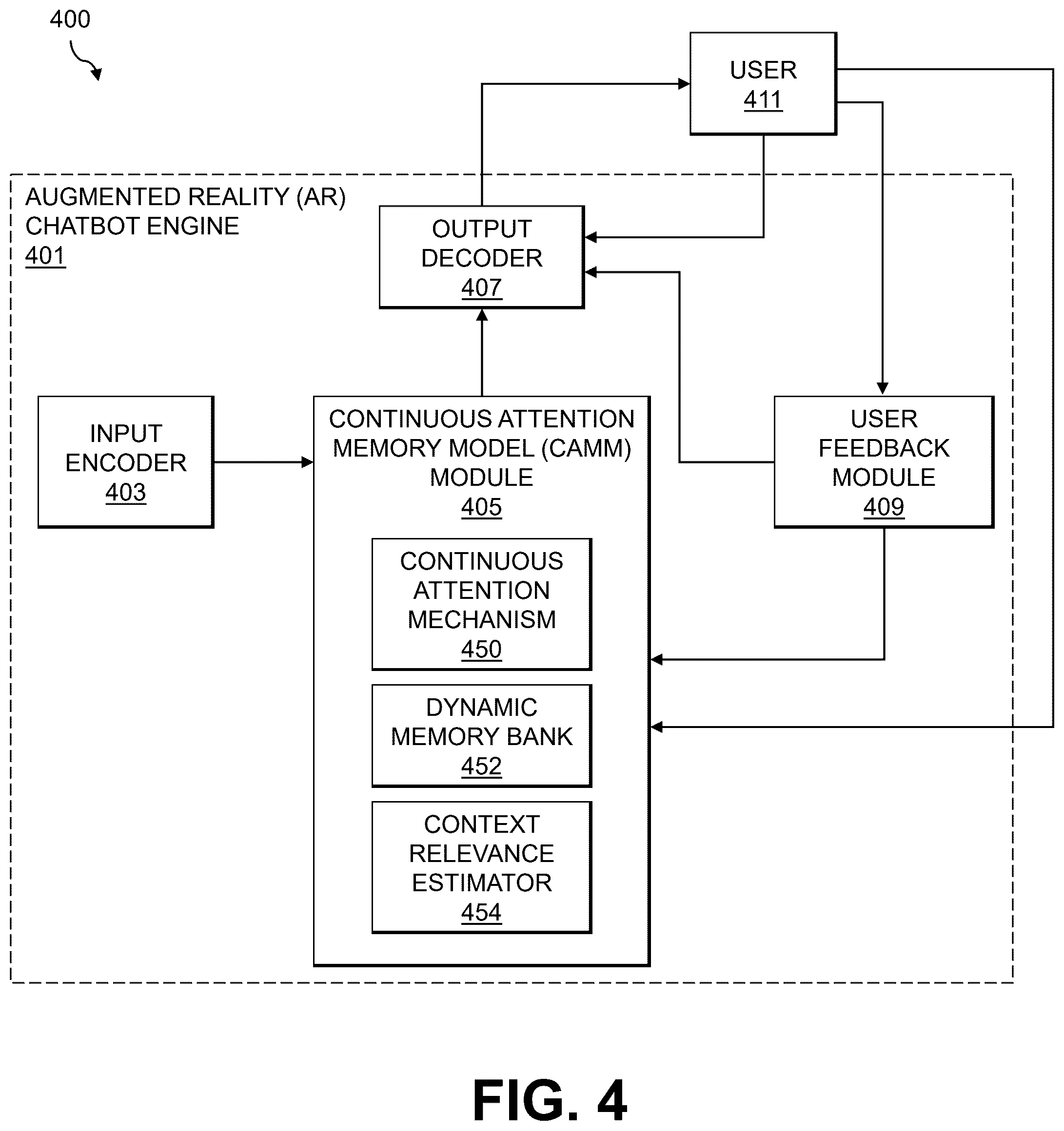 Patent US12586263 Figure 4 – Machine learning-based generation of outputs in augmented reality environments