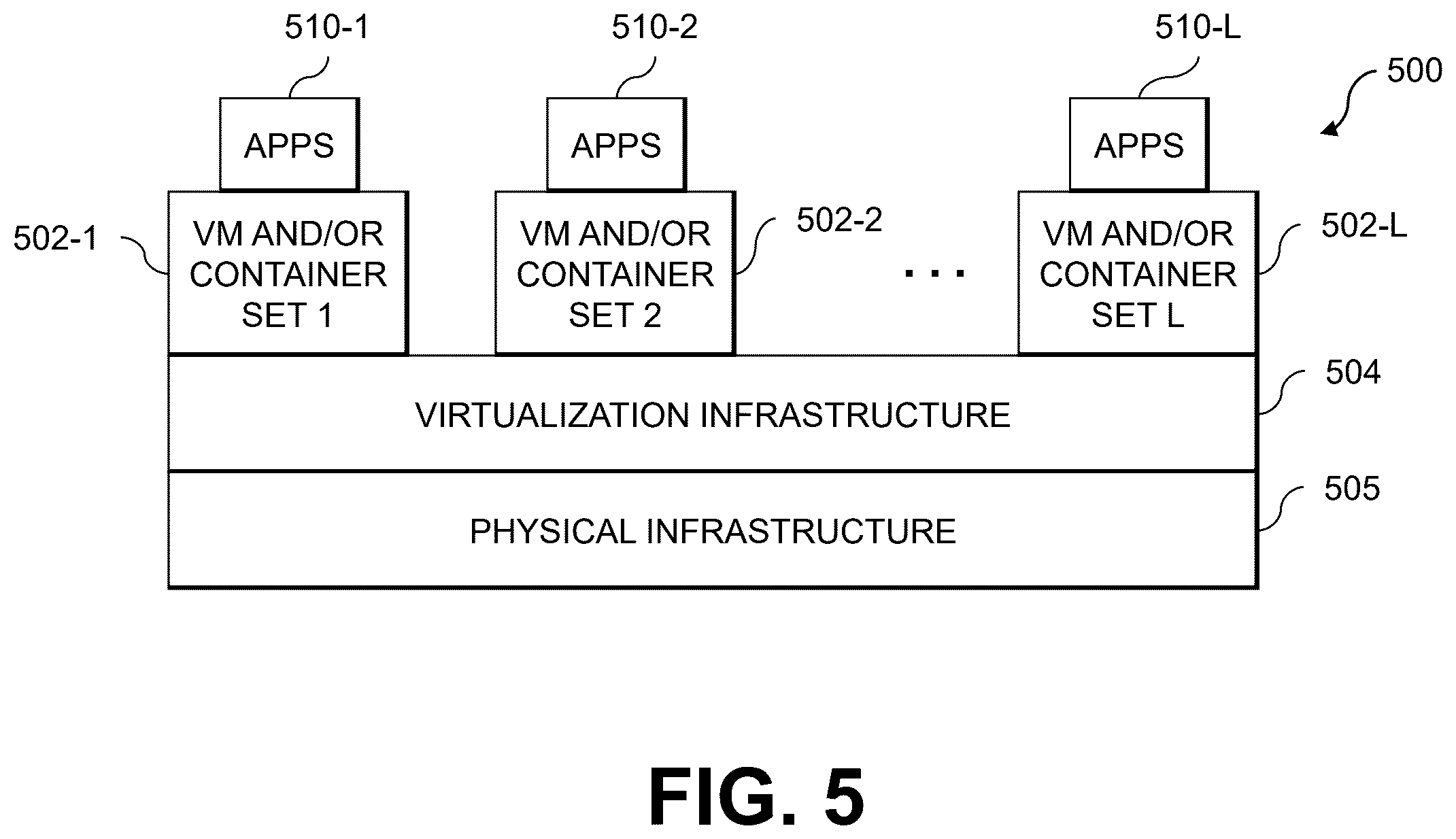 Patent US12586263 Figure 5 – Machine learning-based generation of outputs in augmented reality environments