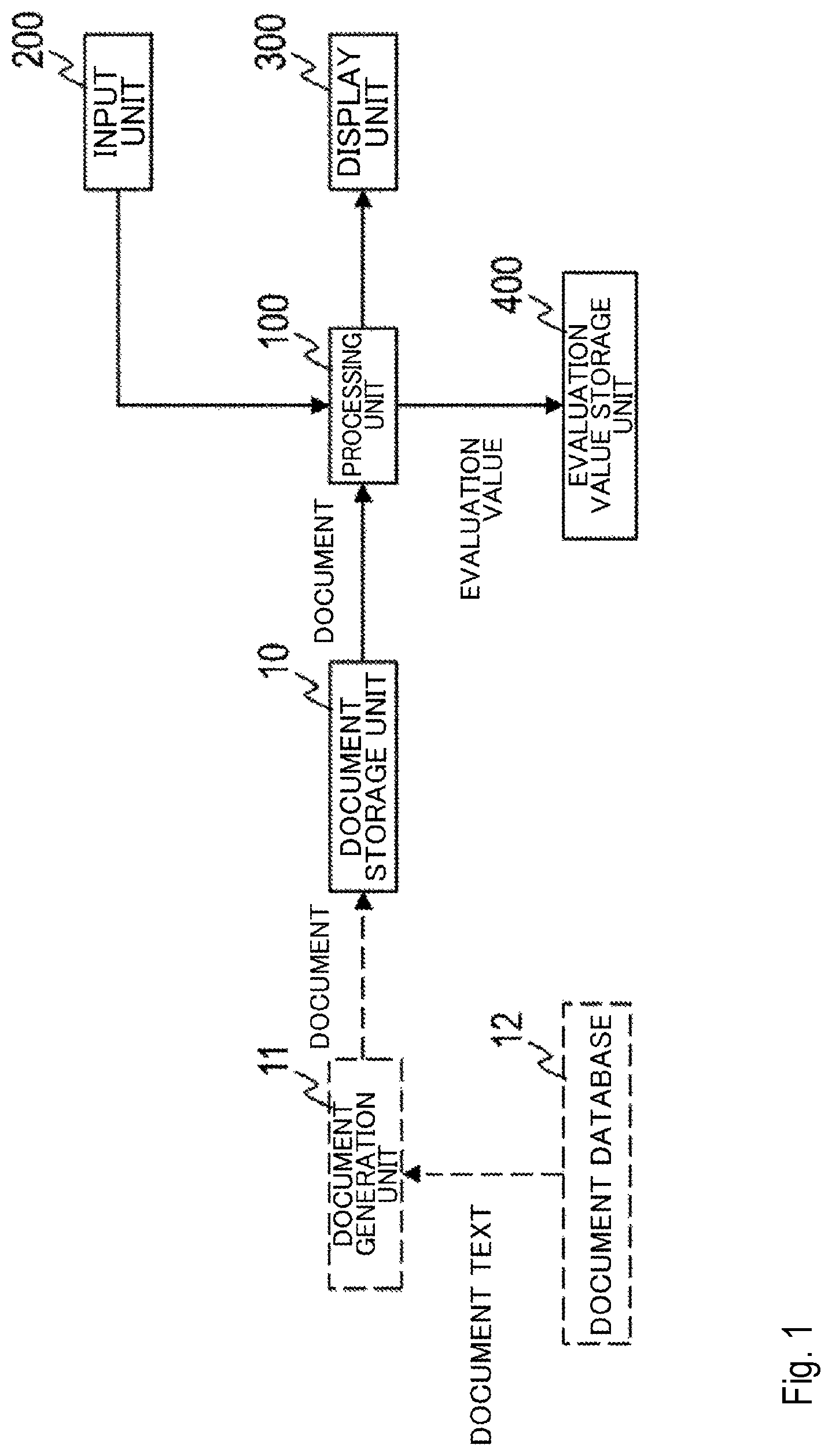 Patent US12586264 Figure 1 – Word evaluation value acquisition method, apparatus and program