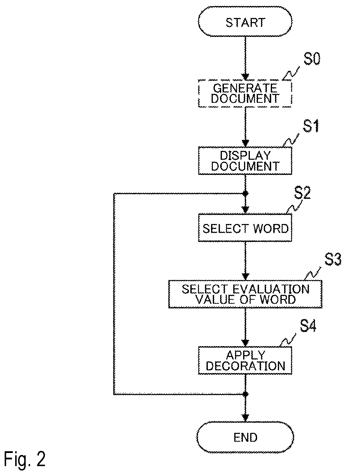 Patent US12586264 Figure 2 – Word evaluation value acquisition method, apparatus and program