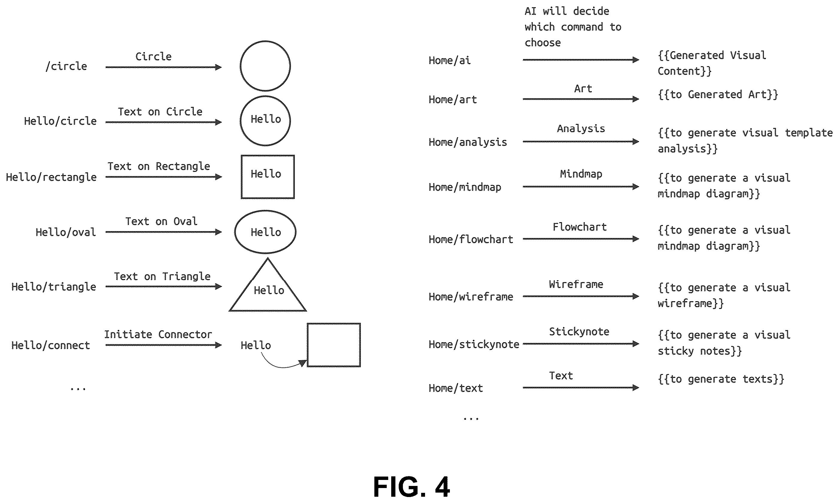Patent US12586266 Figure 4 – System and method for transforming AI content into formatted dataset for visual display