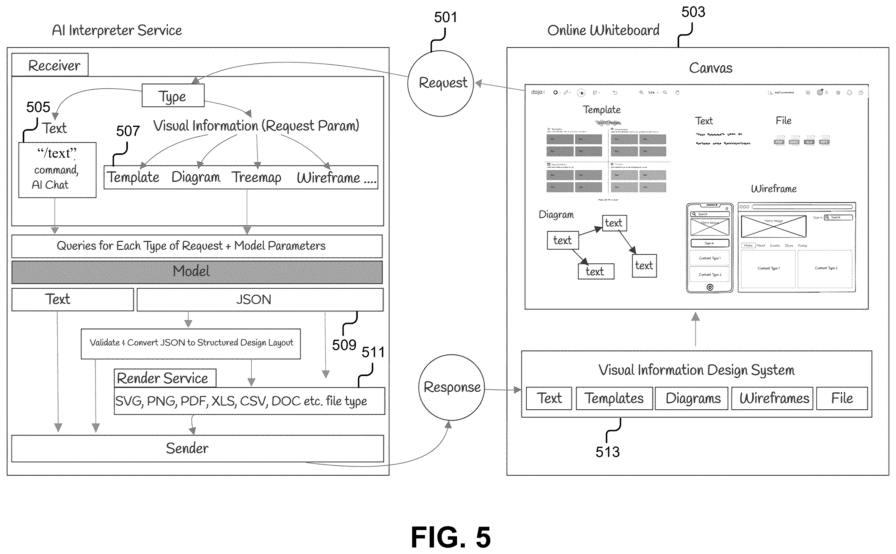 Patent US12586266 Figure 5 – System and method for transforming AI content into formatted dataset for visual display