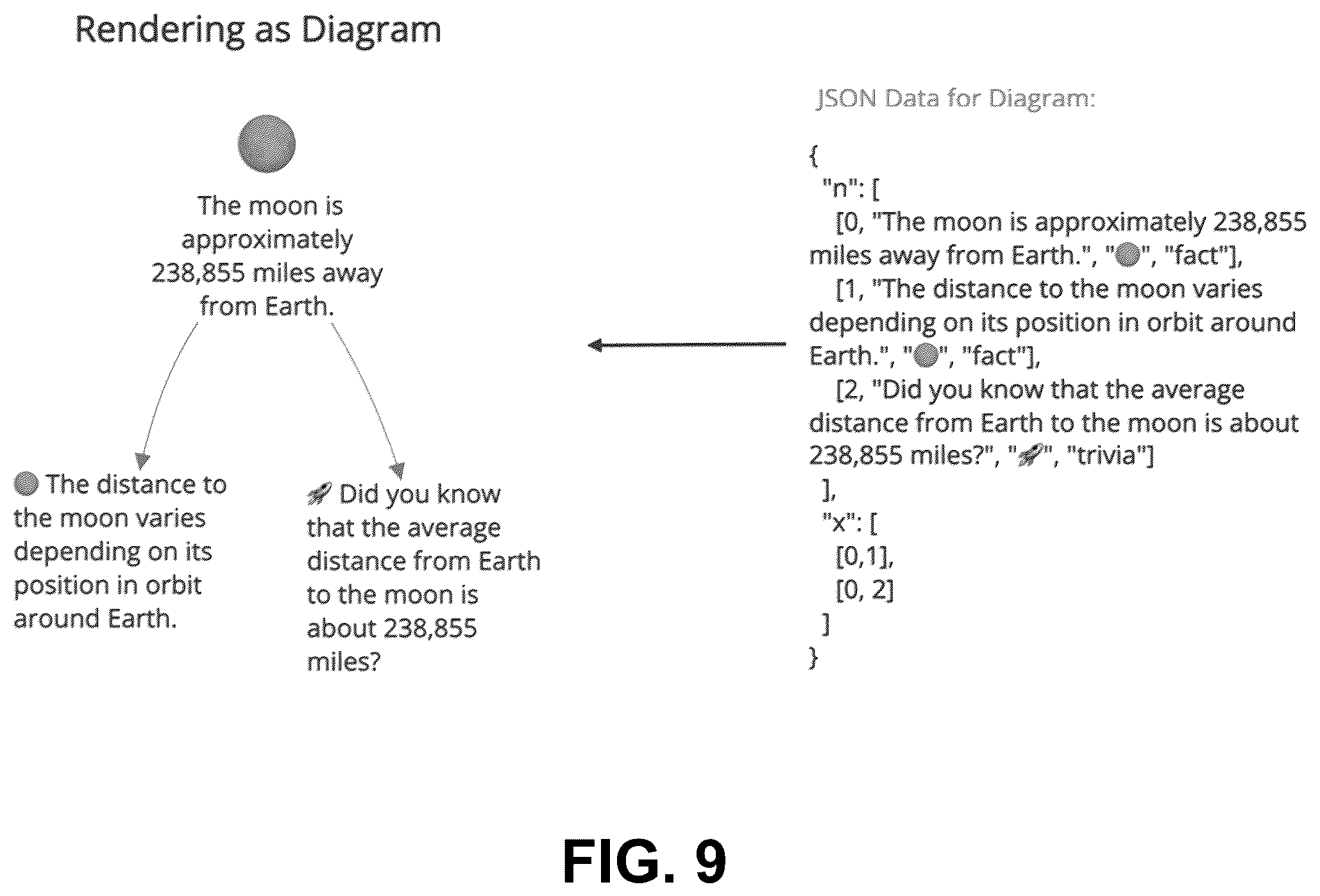 Patent US12586266 Figure 9 – System and method for transforming AI content into formatted dataset for visual display