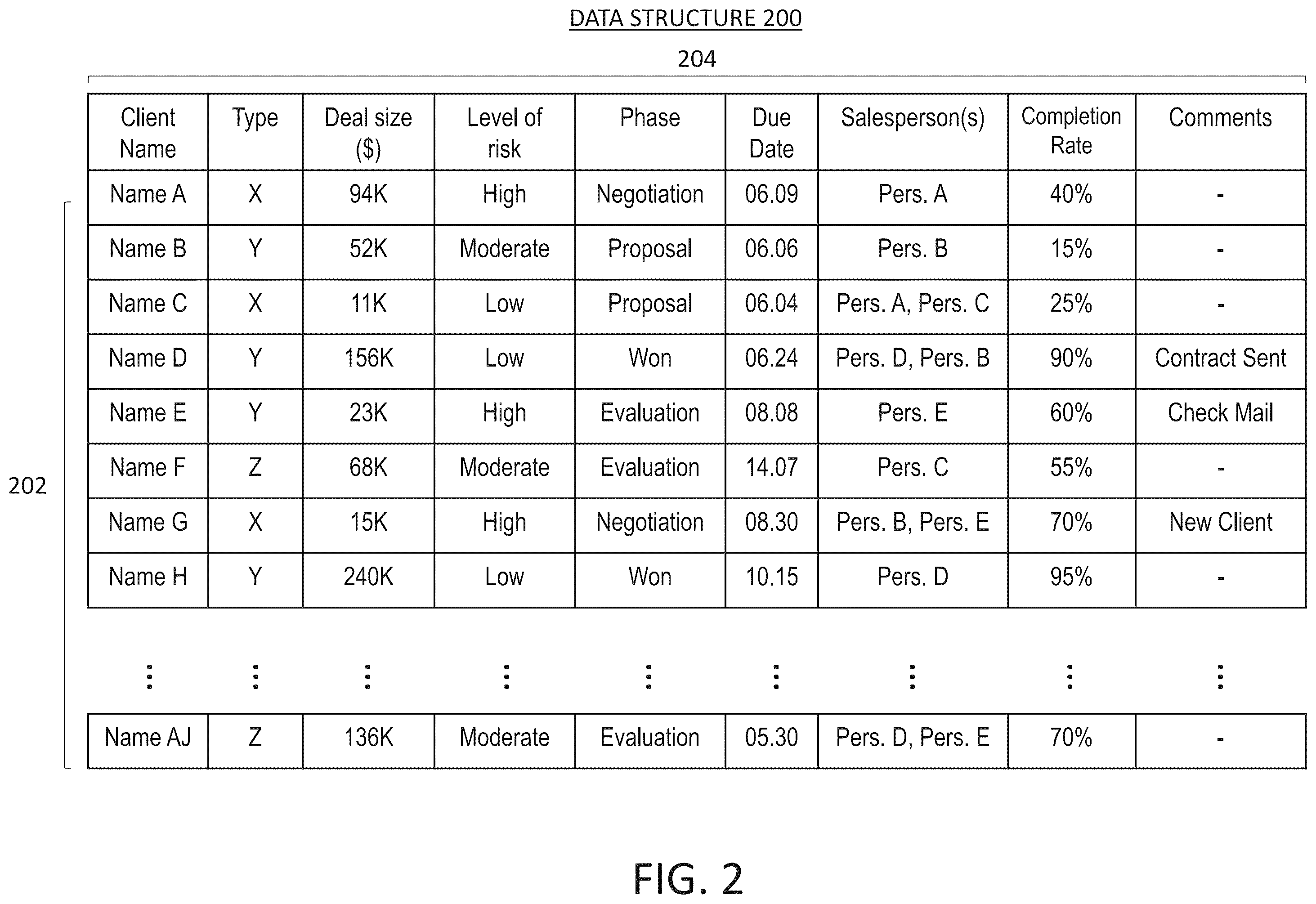 Patent US12586268 Figure 2 – Digital processing systems and methods for enhanced data representation