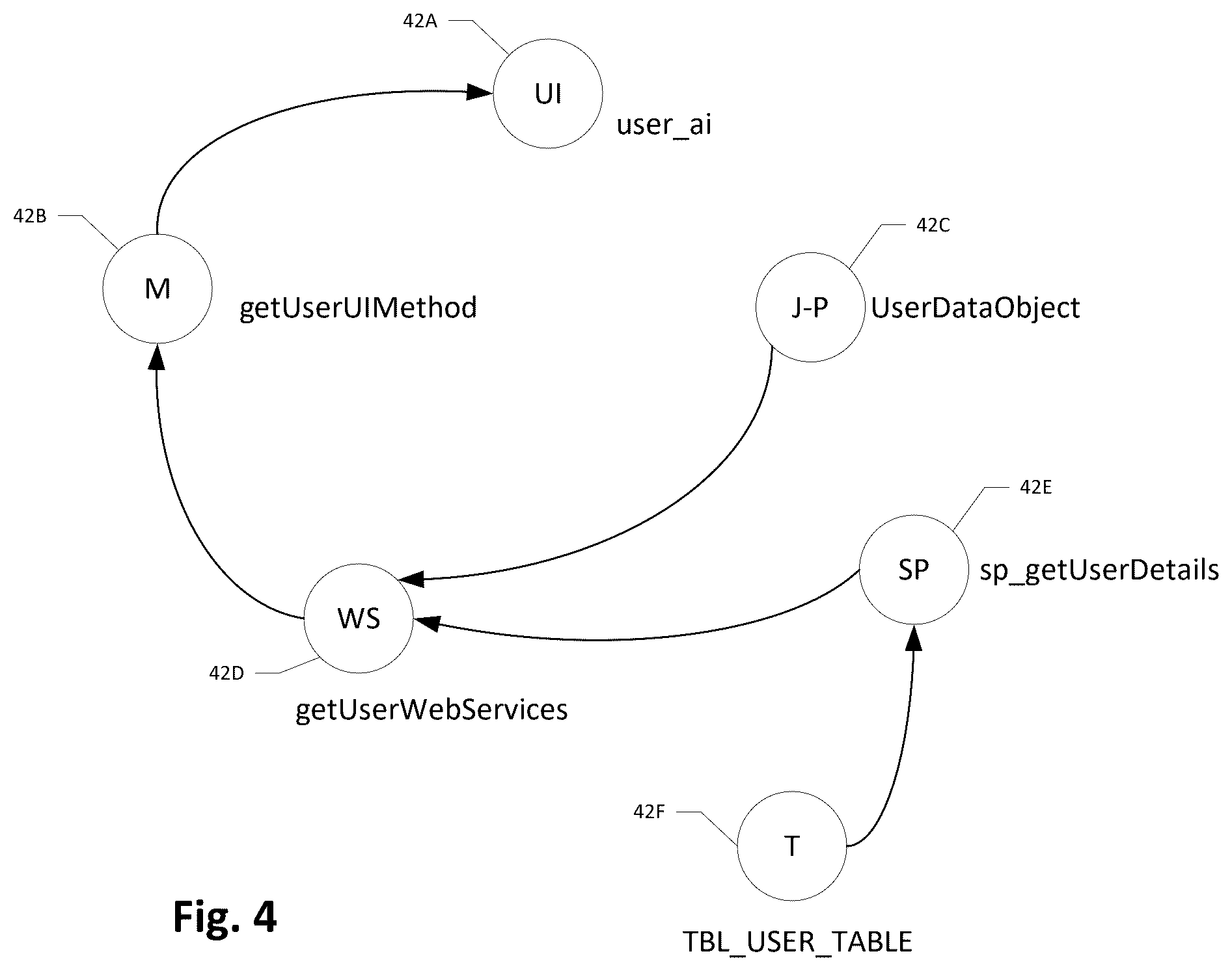 Patent US12586269 Figure 4 – Multi-language program and data flow analysis using LLM