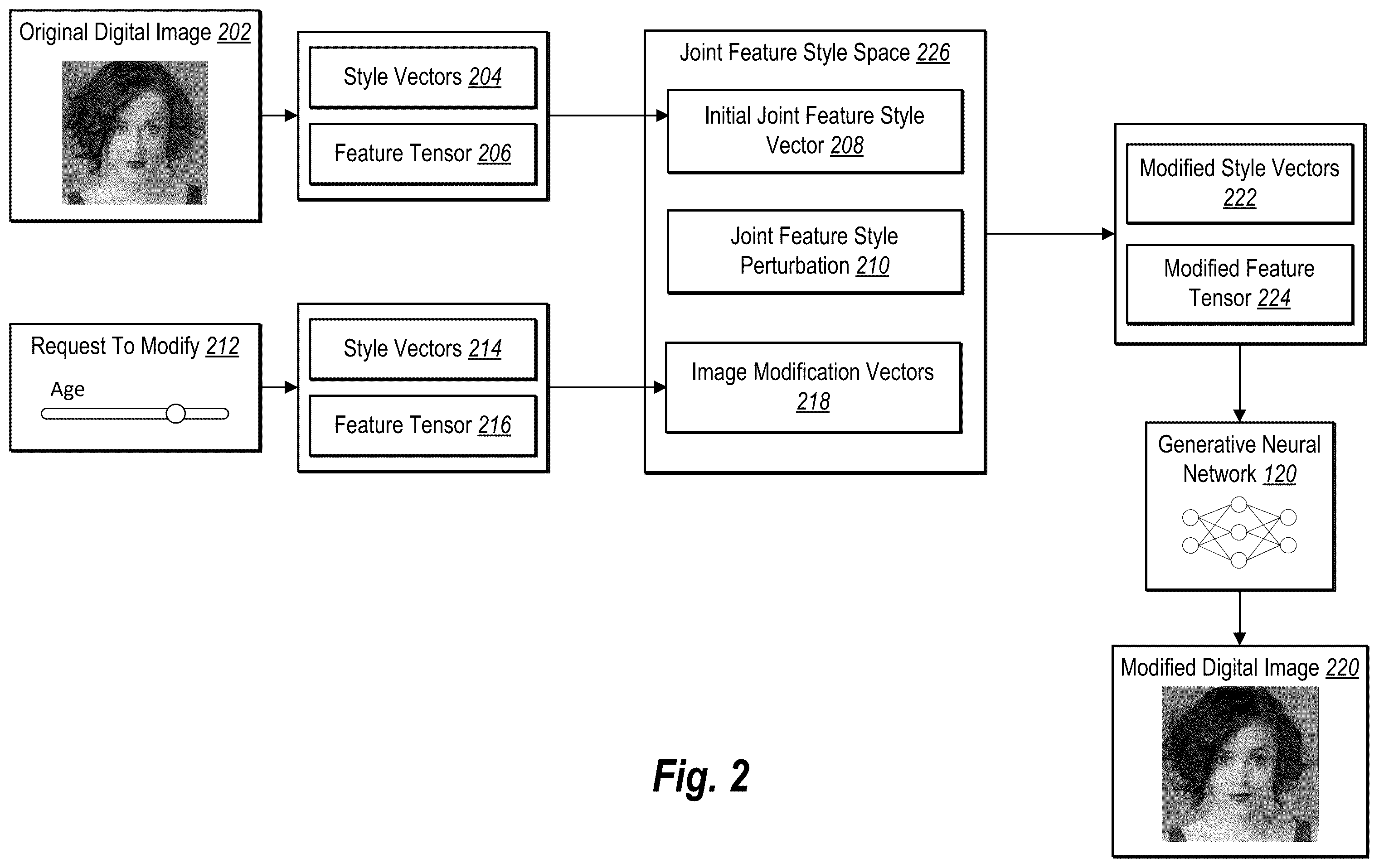 Patent US12586270 Figure 2 – Generating and modifying digital images using a joint feature style latent space of a generative neural network